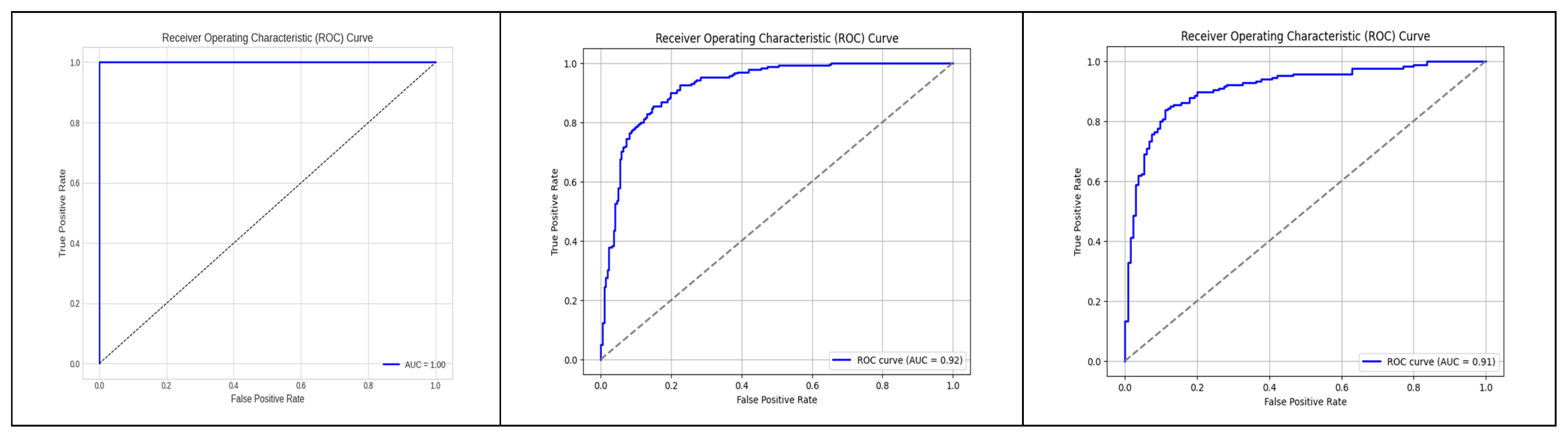 Diagnostics 13 02754 g009