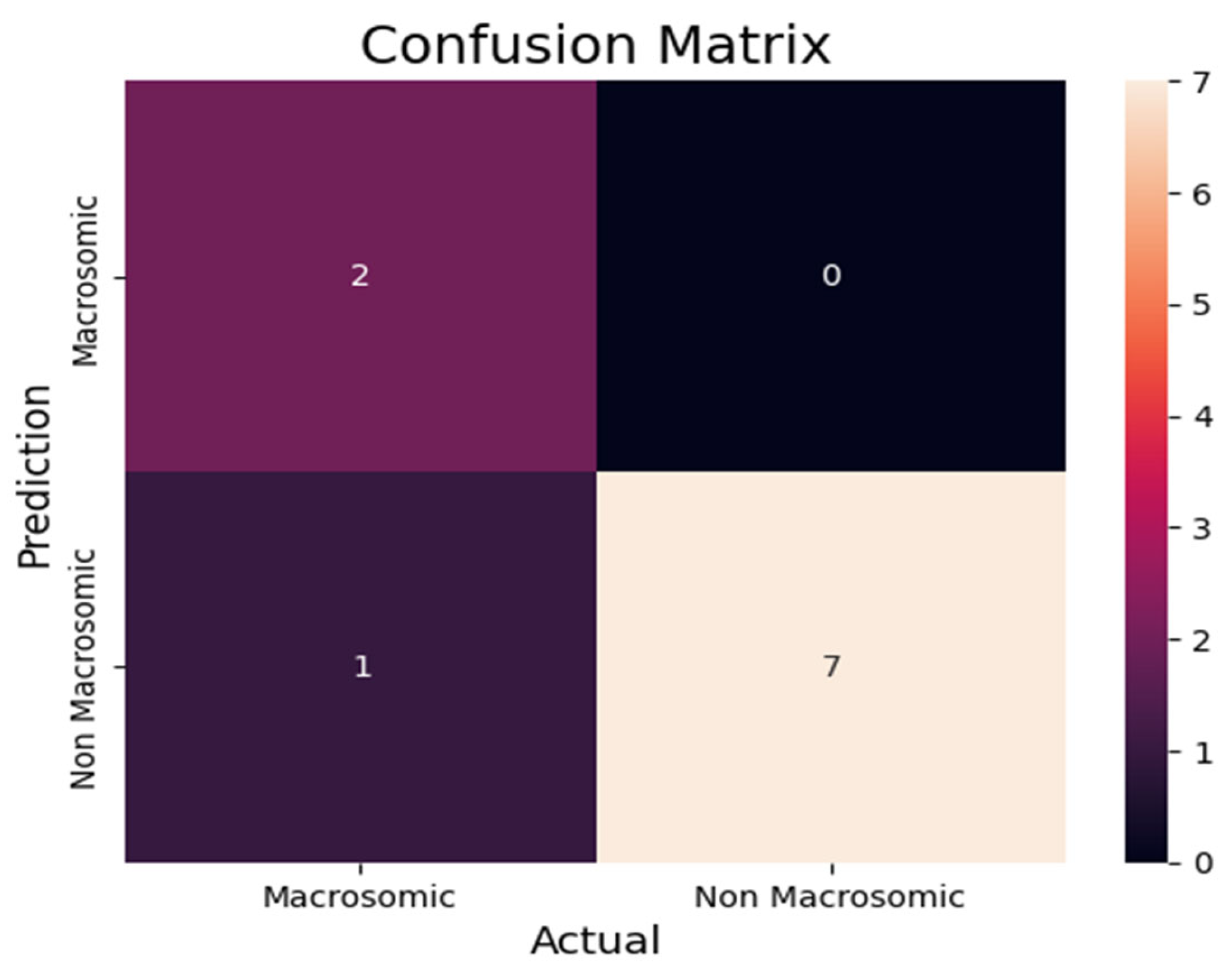 Diagnostics 13 02754 g011