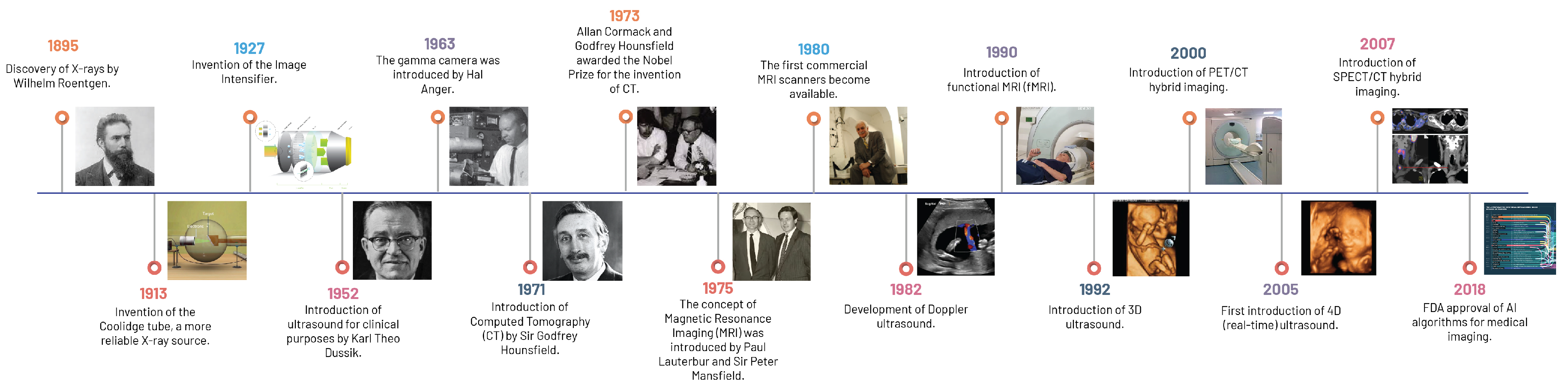 Diagnostics 13 02760 g001