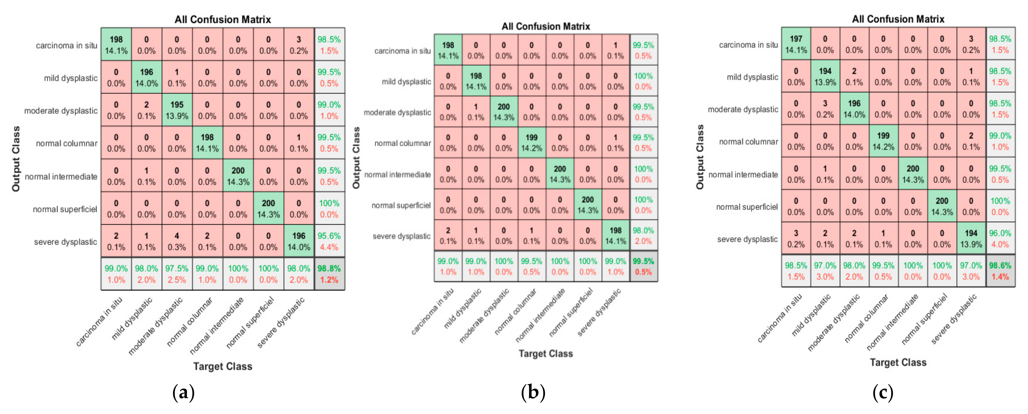 Diagnostics 13 02762 g017