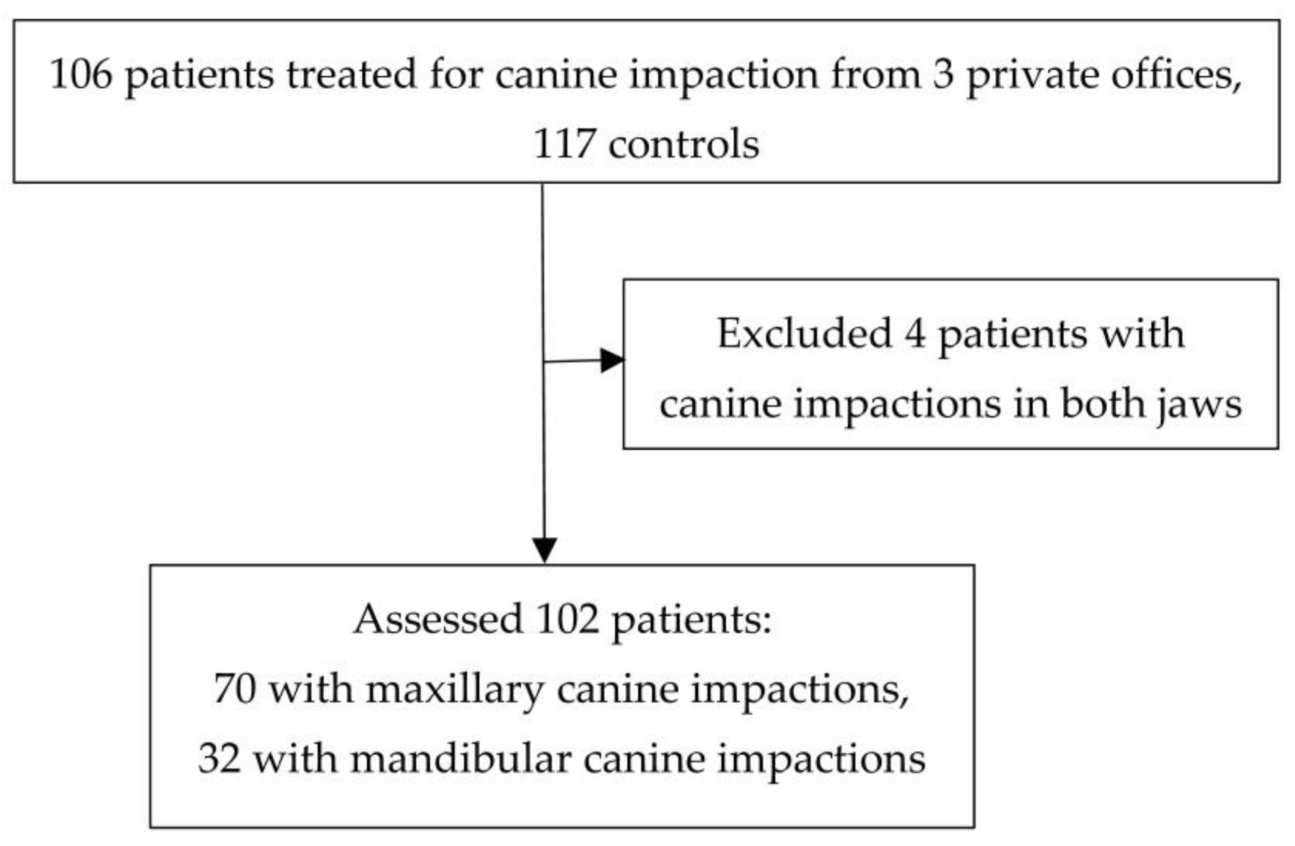 Diagnostics 13 02766 g001