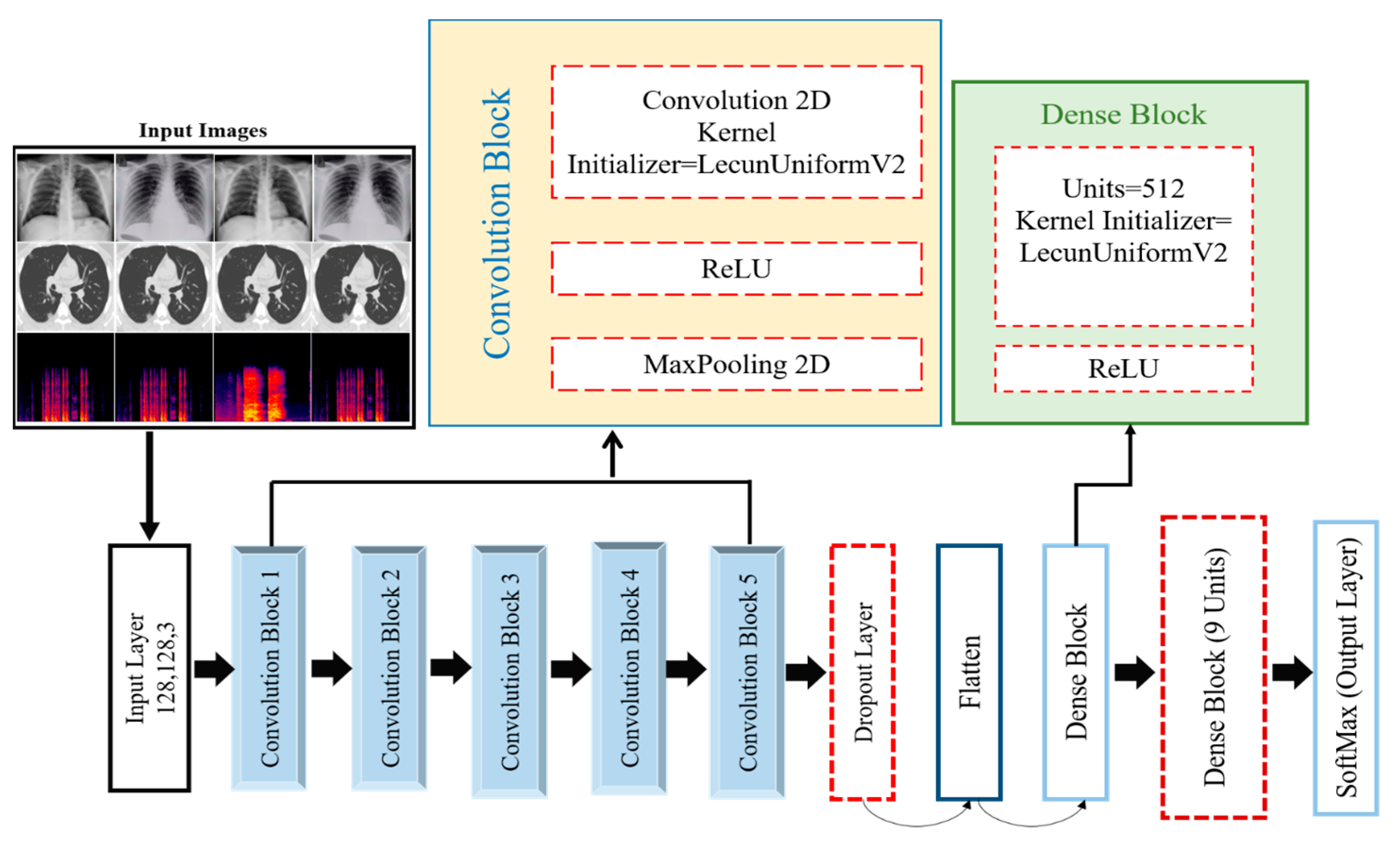 Diagnostics 13 02772 g004