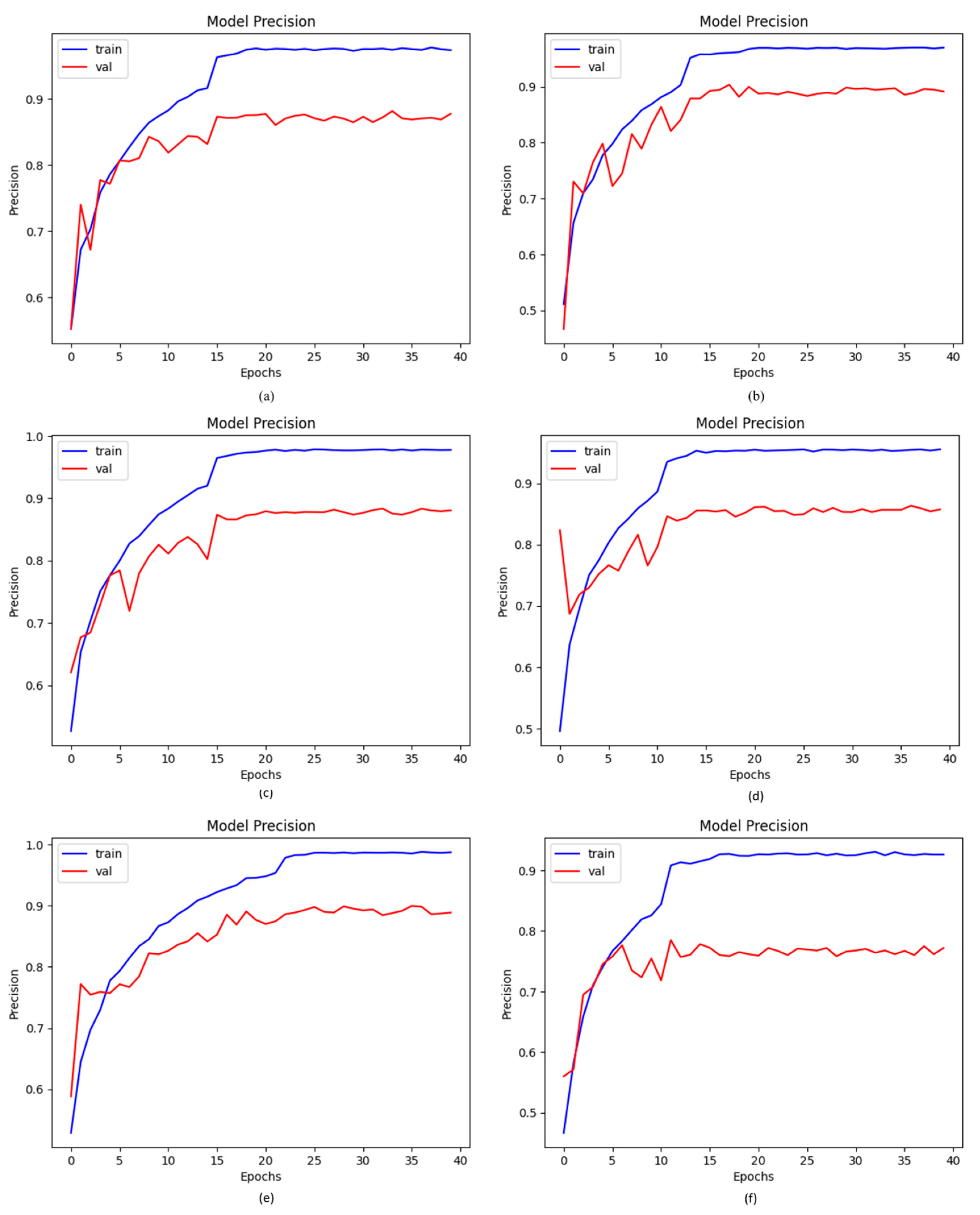 Diagnostics 13 02772 g006