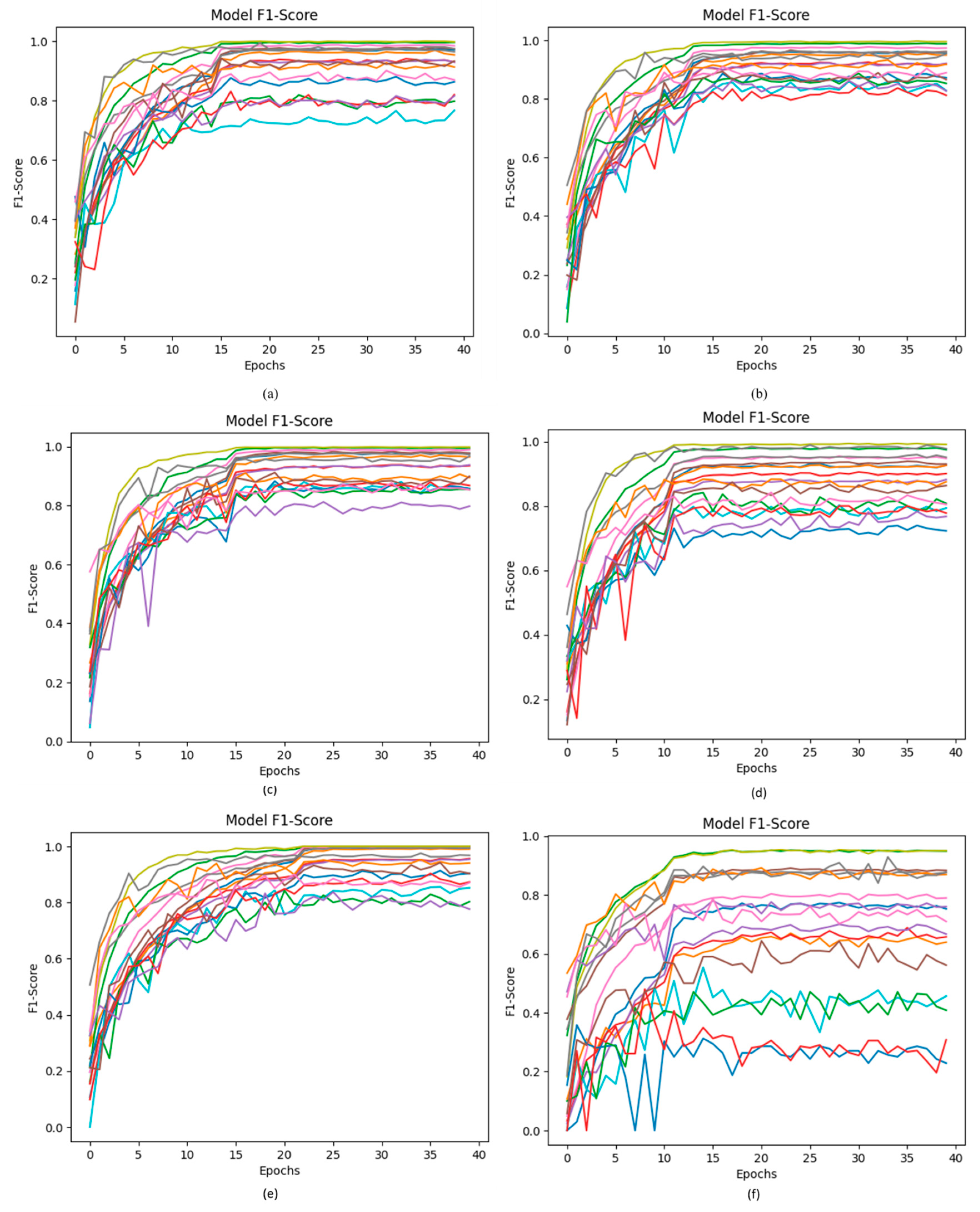 Diagnostics 13 02772 g009
