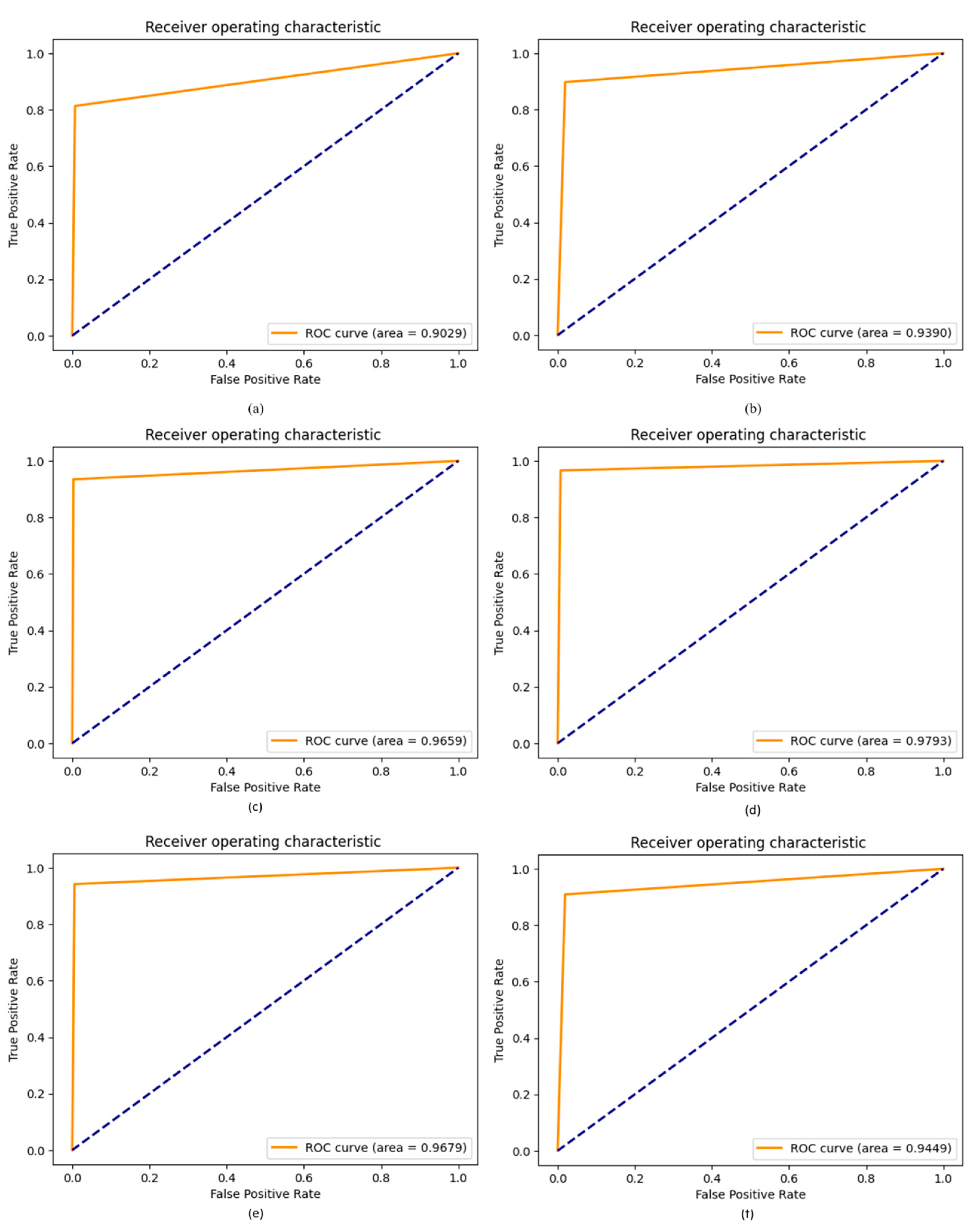 Diagnostics 13 02772 g011