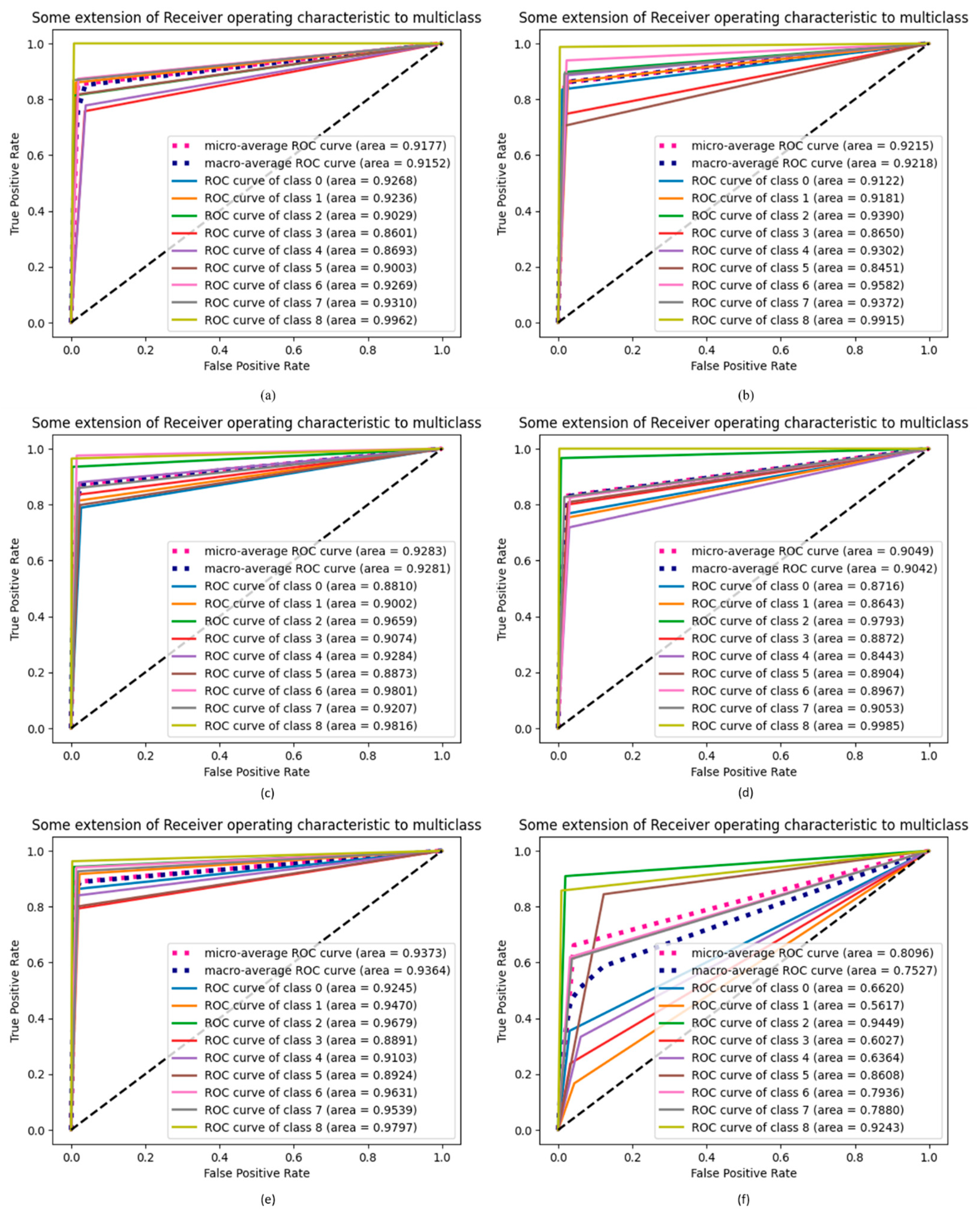 Diagnostics 13 02772 g012