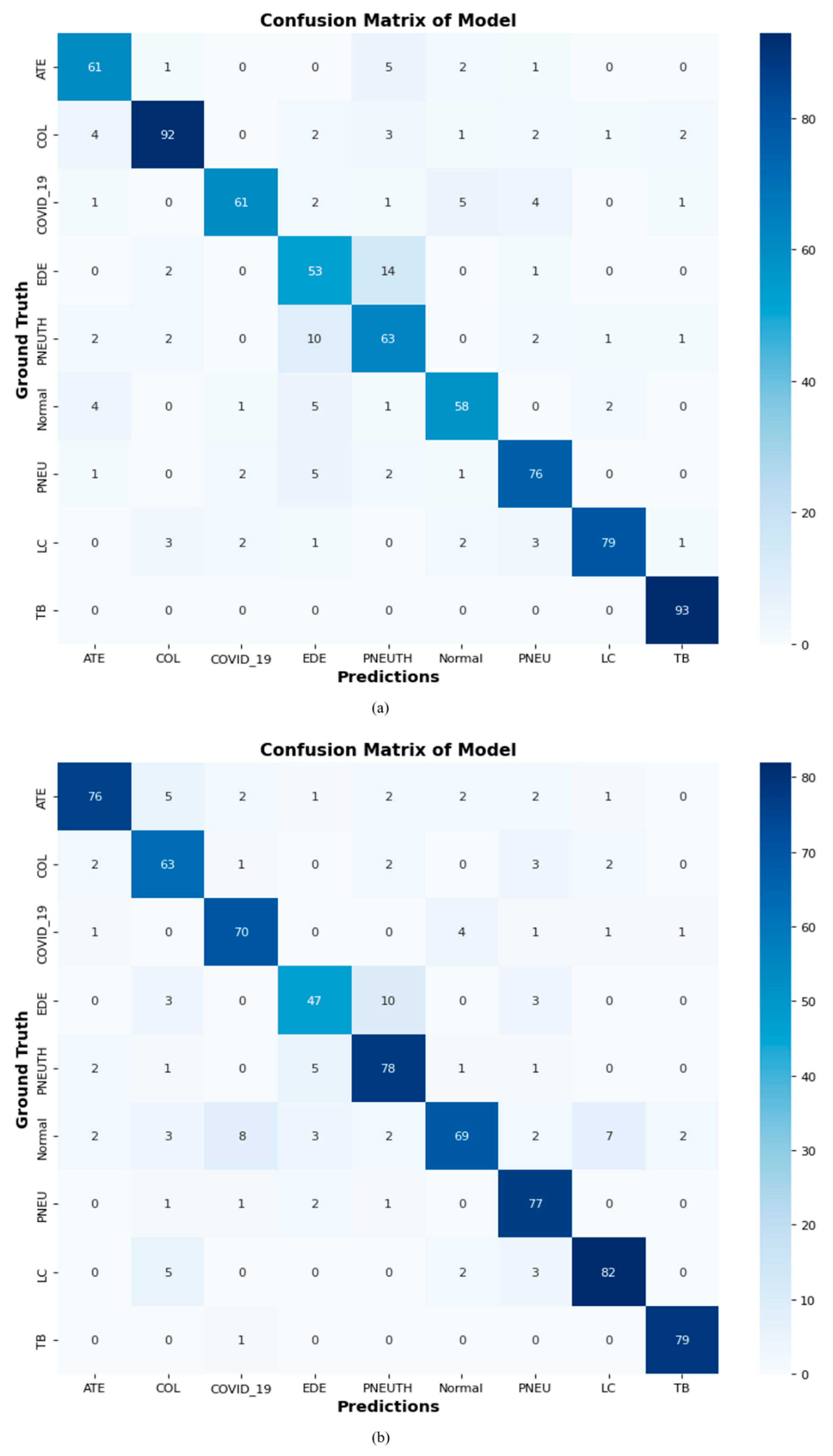 Diagnostics 13 02772 g013a