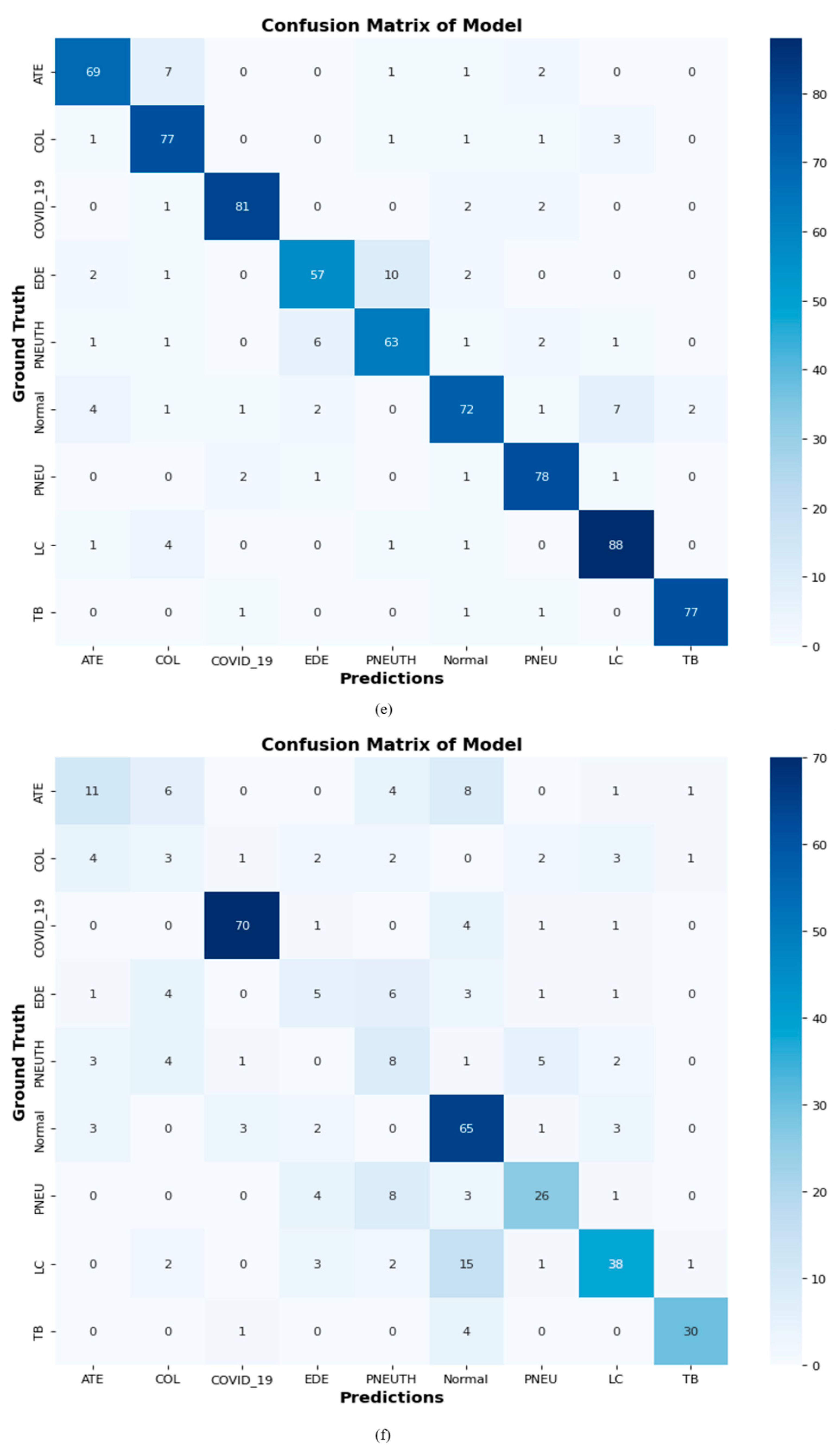 Diagnostics 13 02772 g013c