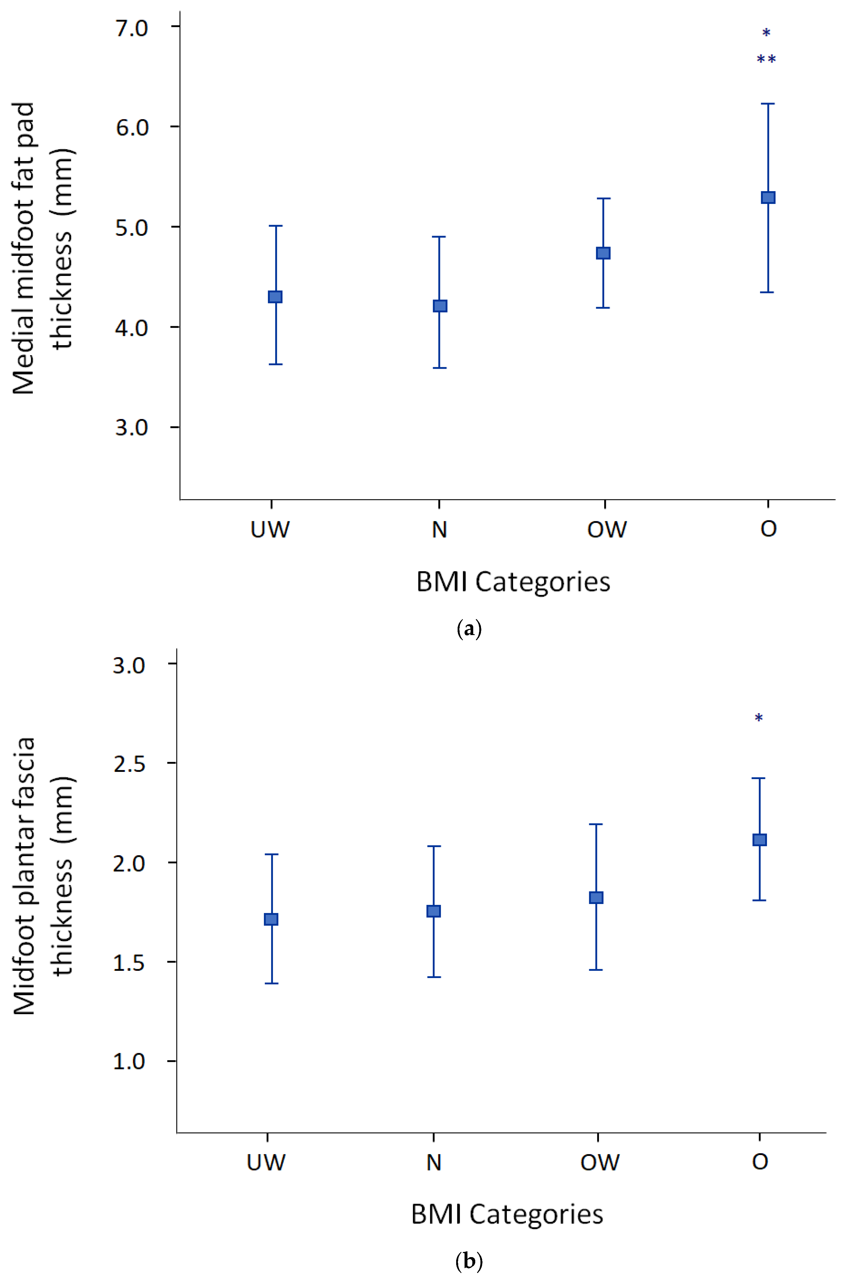 Diagnostics 13 02781 g002
