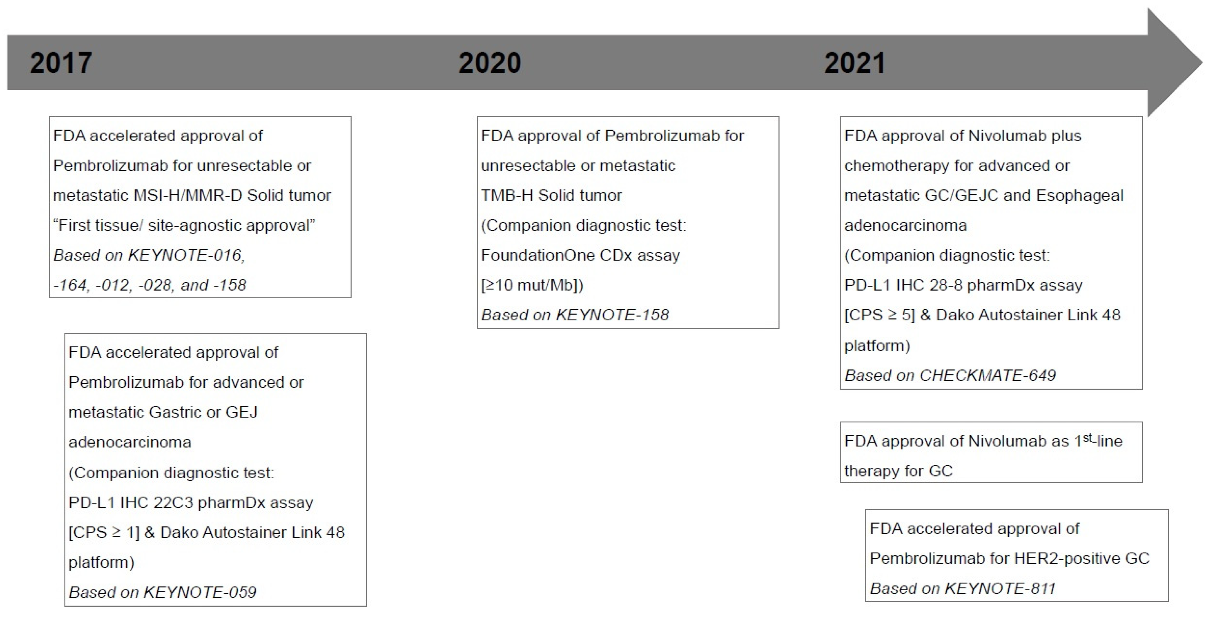 Diagnostics 13 02782 g001