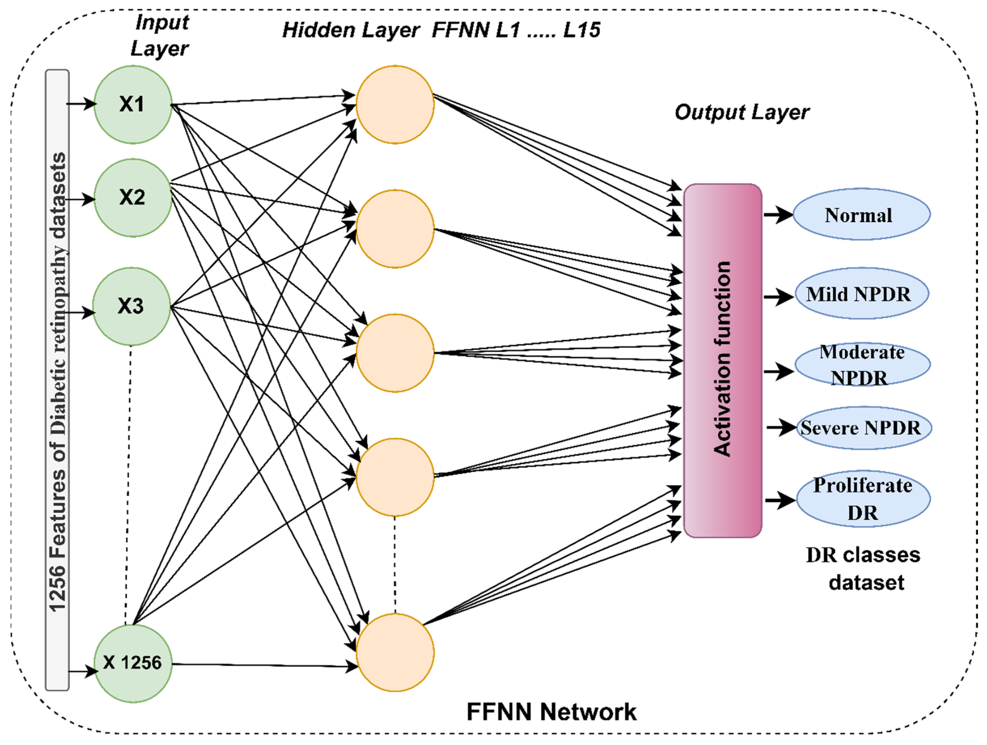 Diagnostics 13 02783 g005