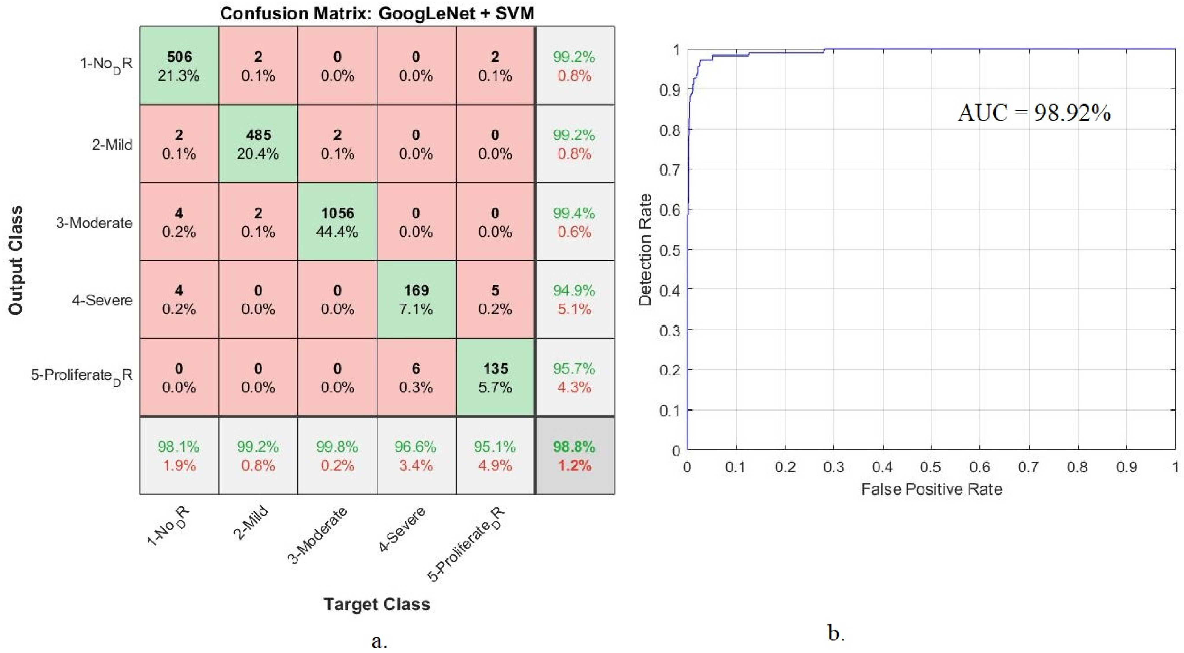 Diagnostics 13 02783 g007