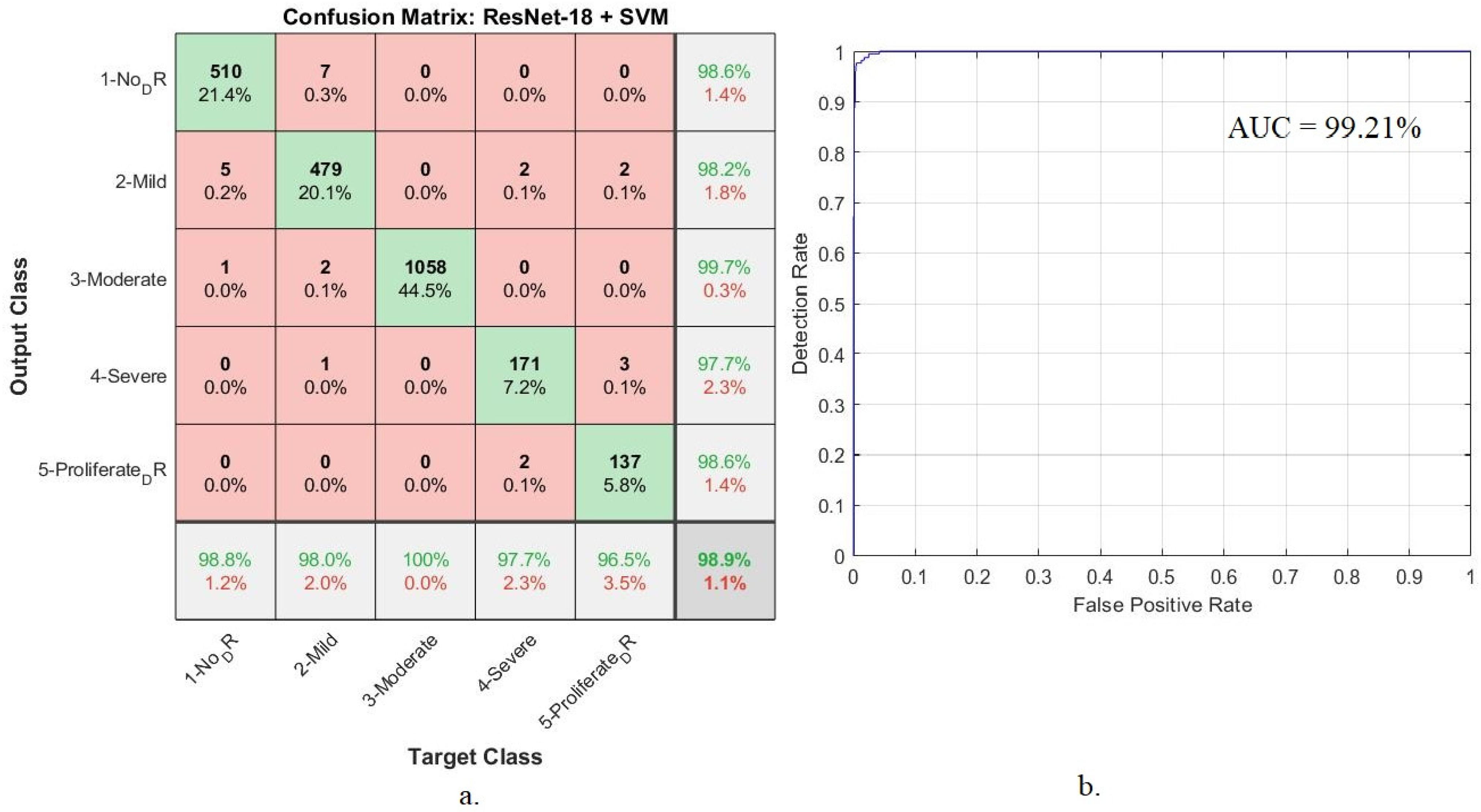 Diagnostics 13 02783 g008