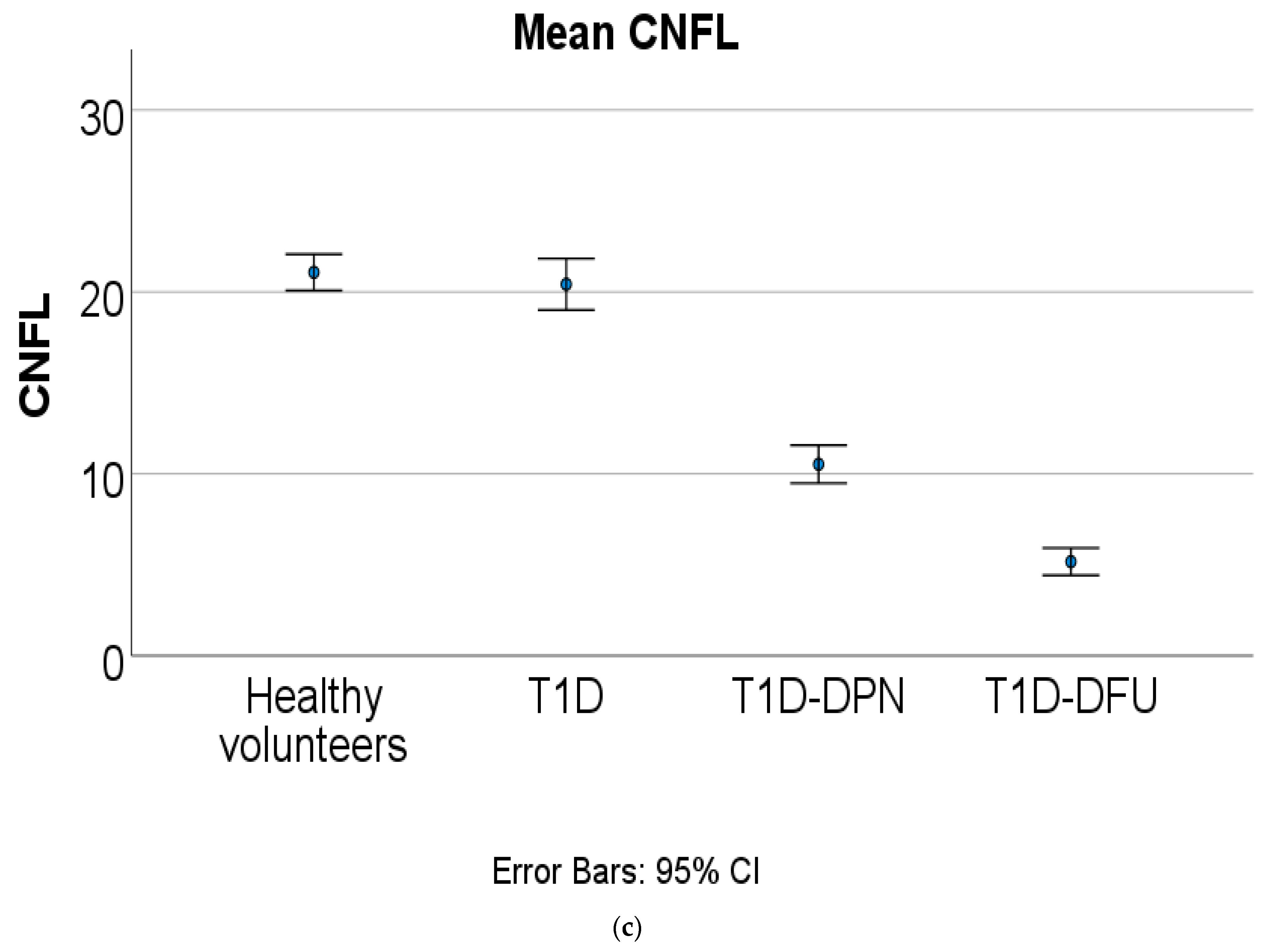 Diagnostics 13 02793 g002b