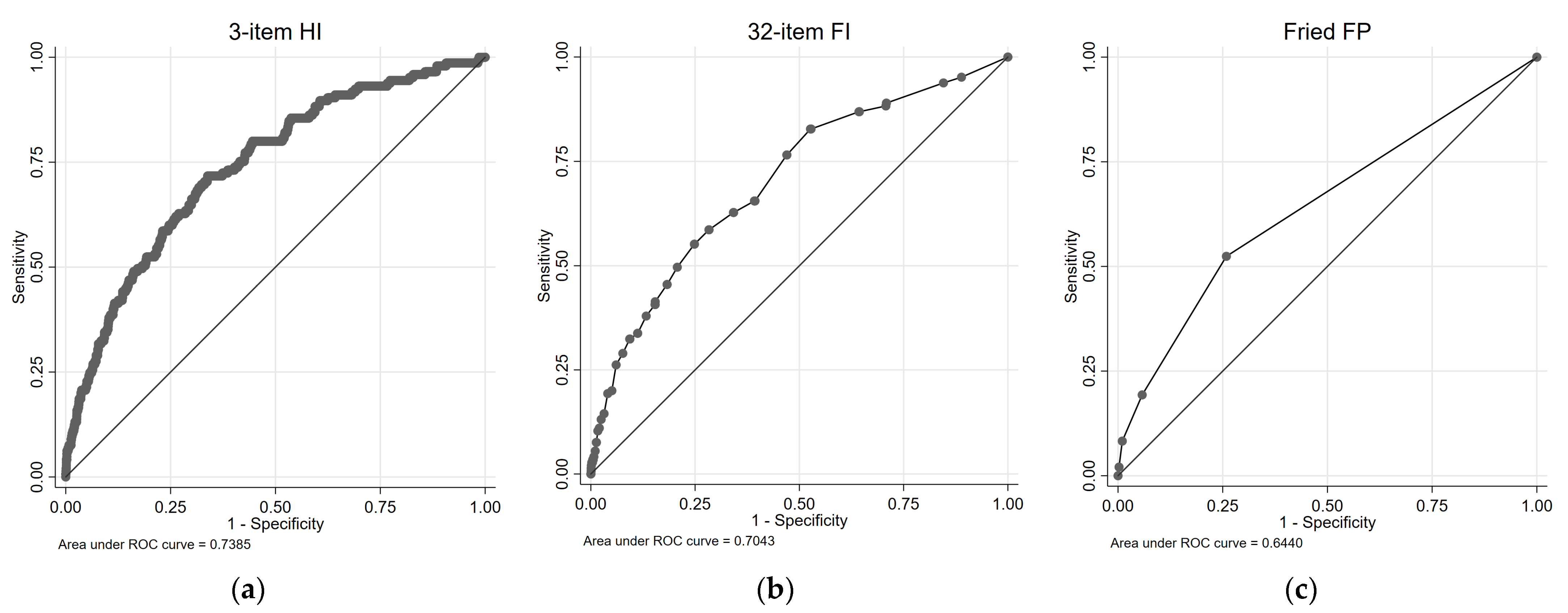 Diagnostics 13 02801 g003a Diagnostics 13 02801 g003a