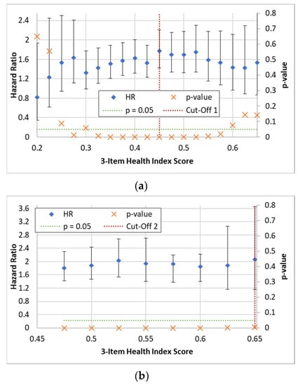 Diagnostics 13 02801 g0a1