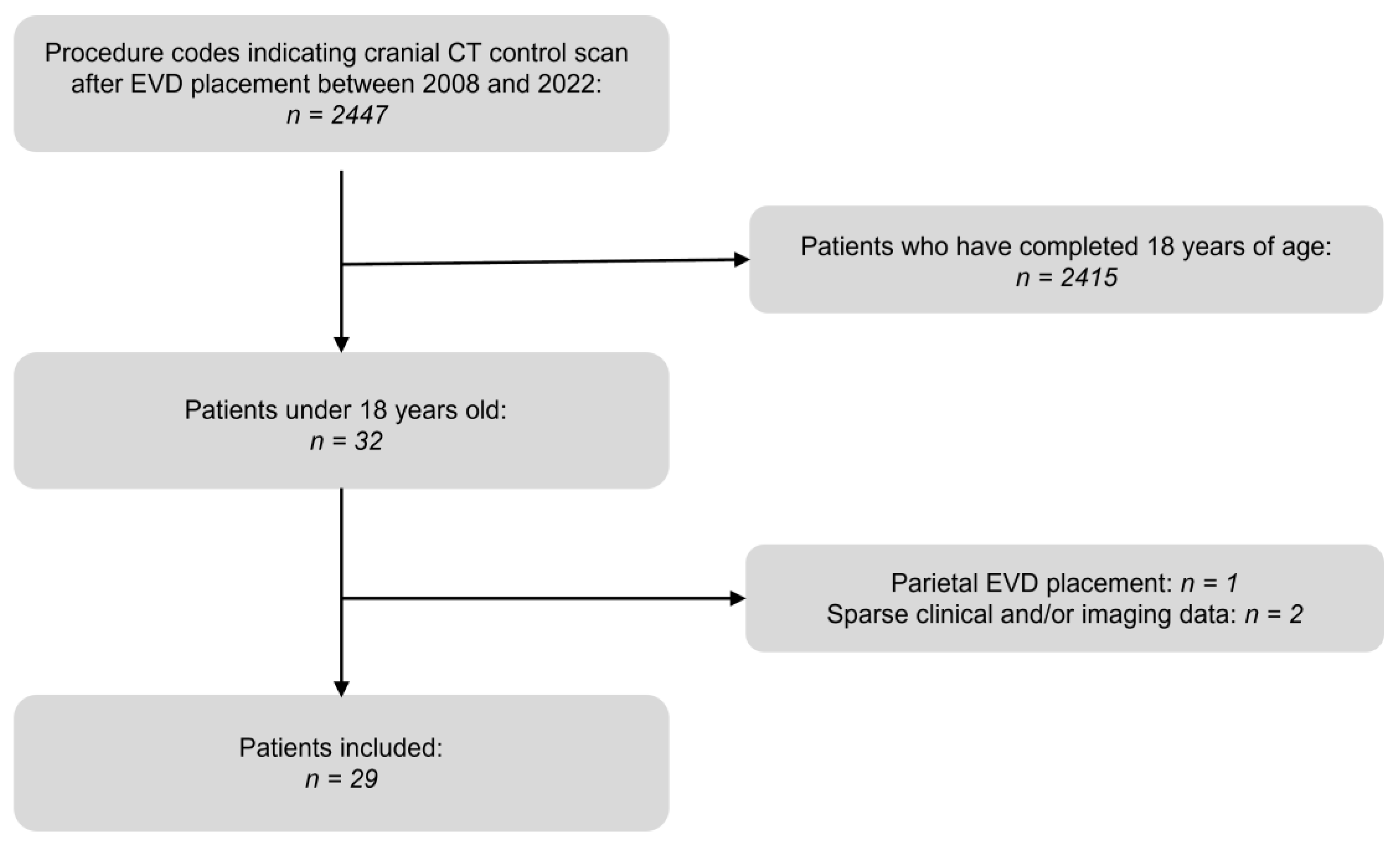 Diagnostics 13 02805 g001