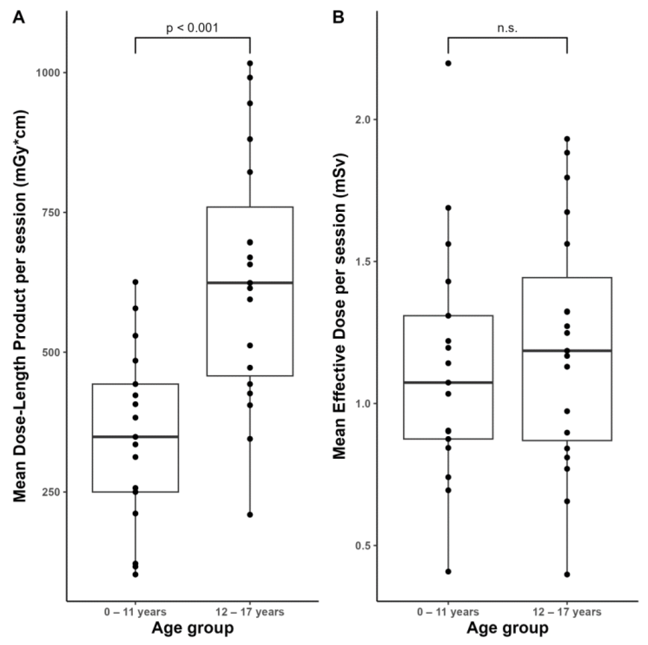 Diagnostics 13 02805 g005