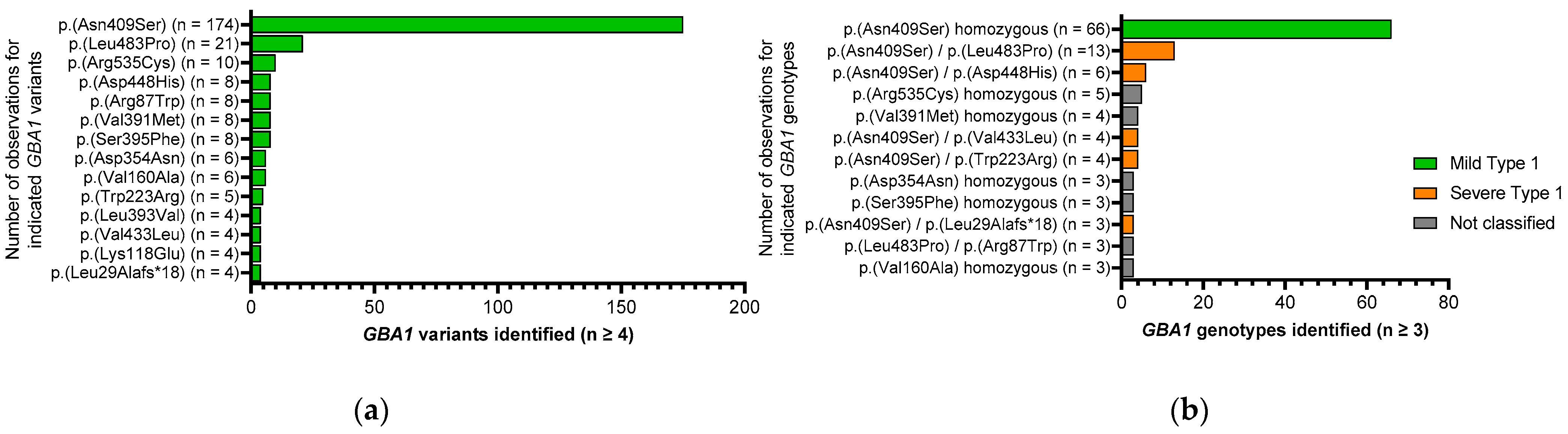 Diagnostics 13 02812 g001