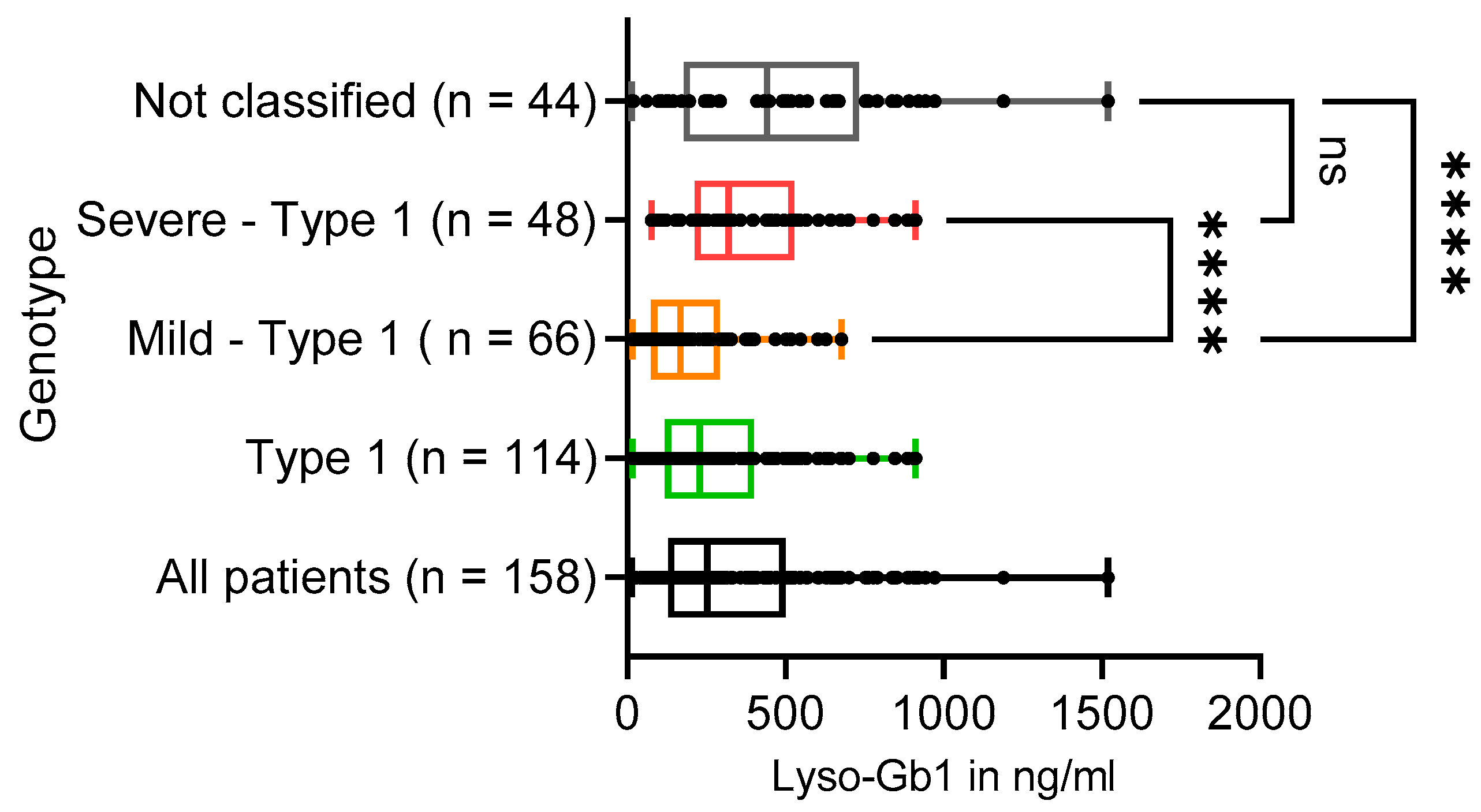 Diagnostics 13 02812 g003