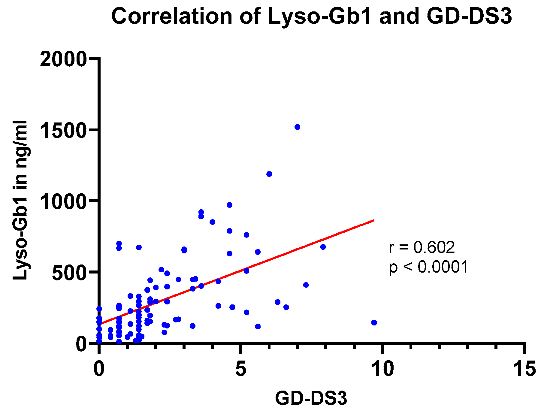 Diagnostics 13 02812 g004