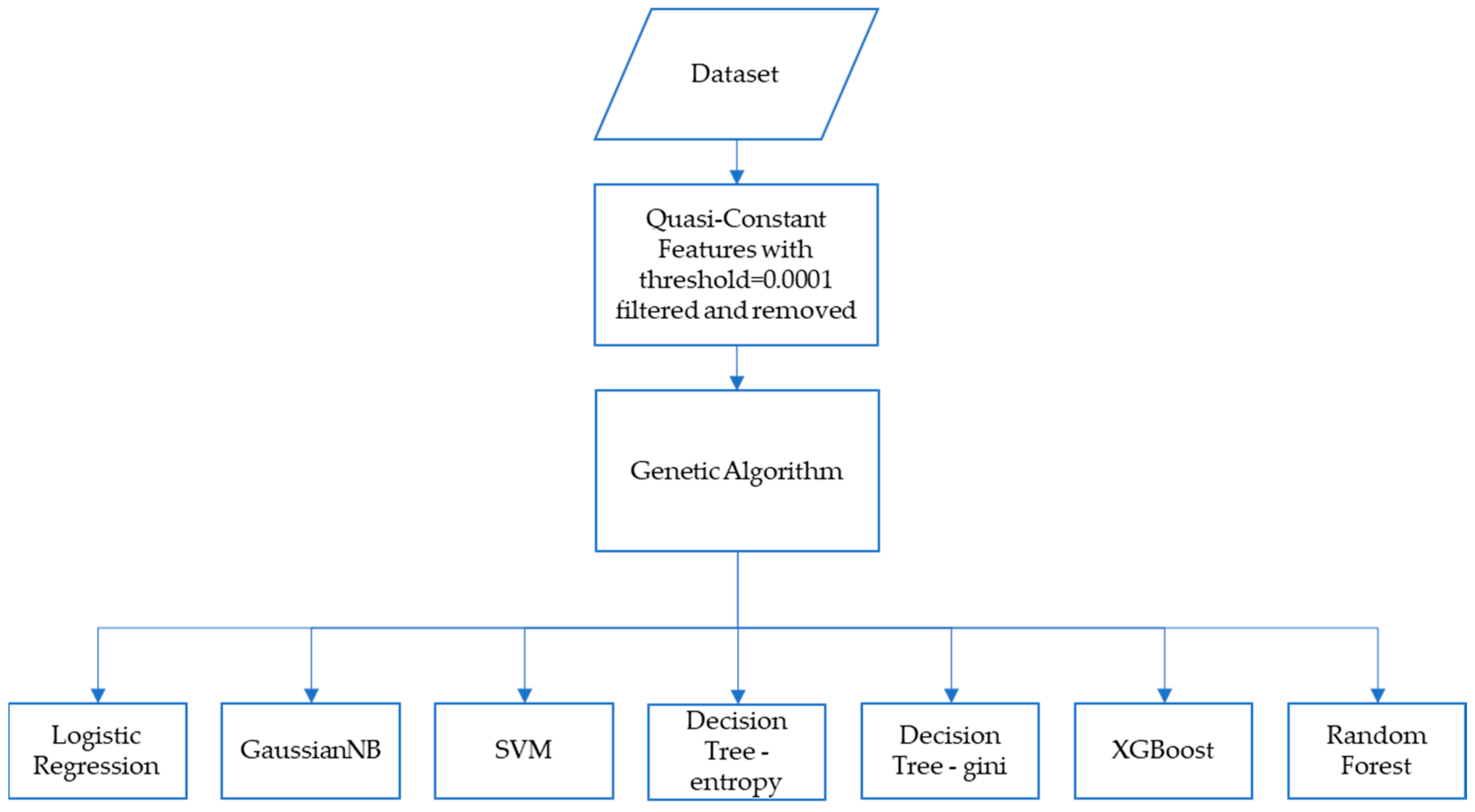 Diagnostics 13 02816 g002