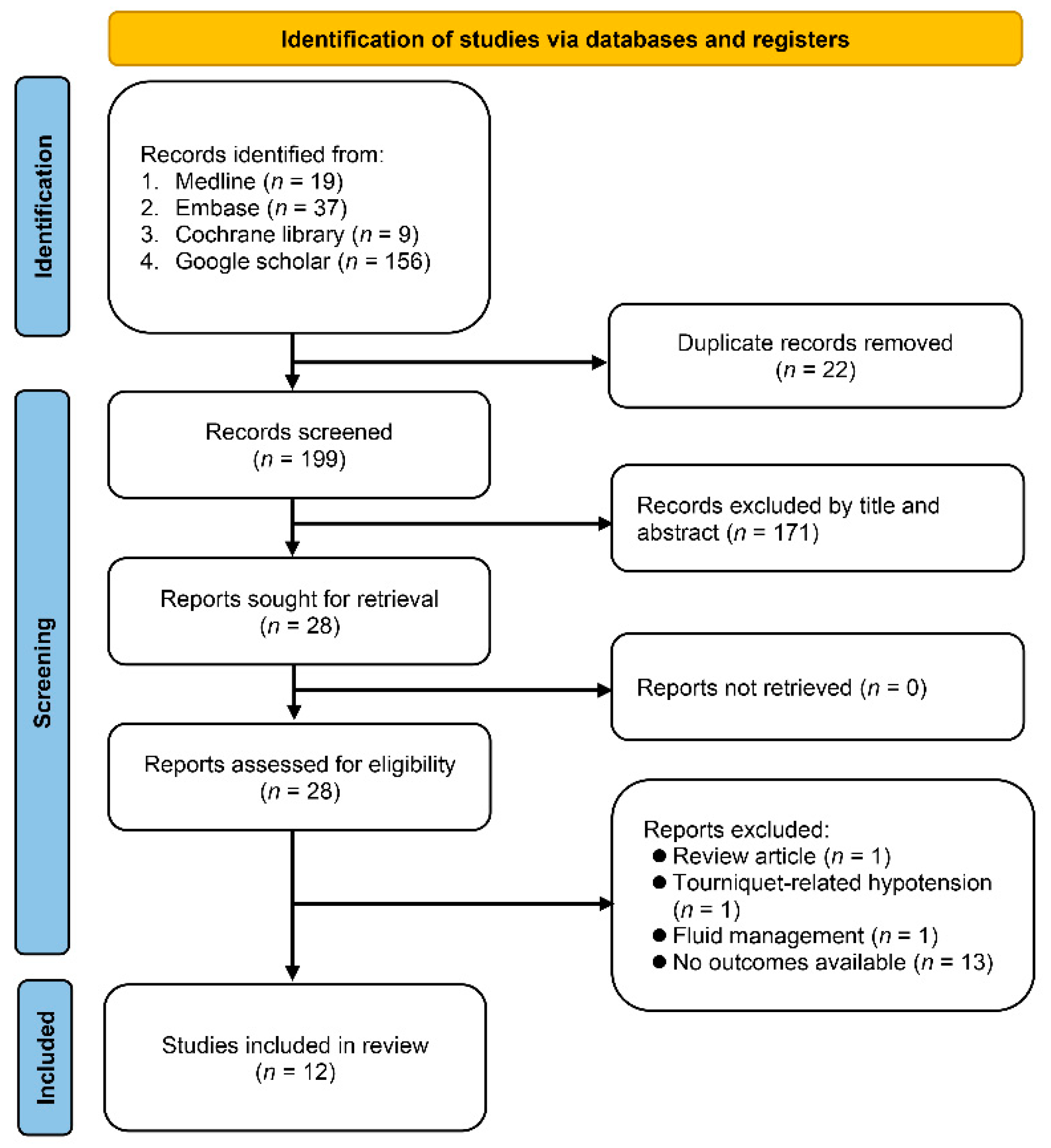 Diagnostics 13 02819 g001