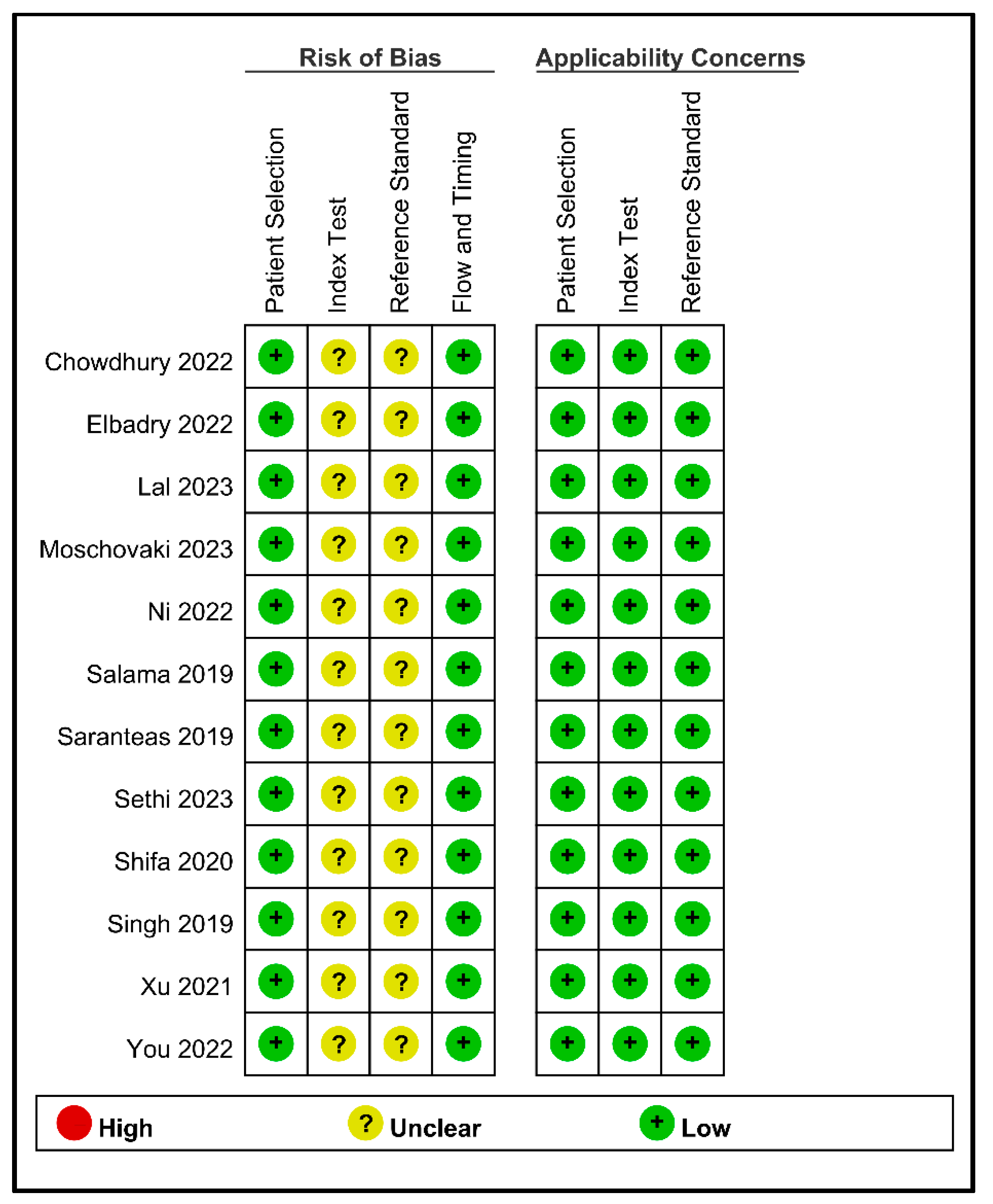 Diagnostics 13 02819 g002