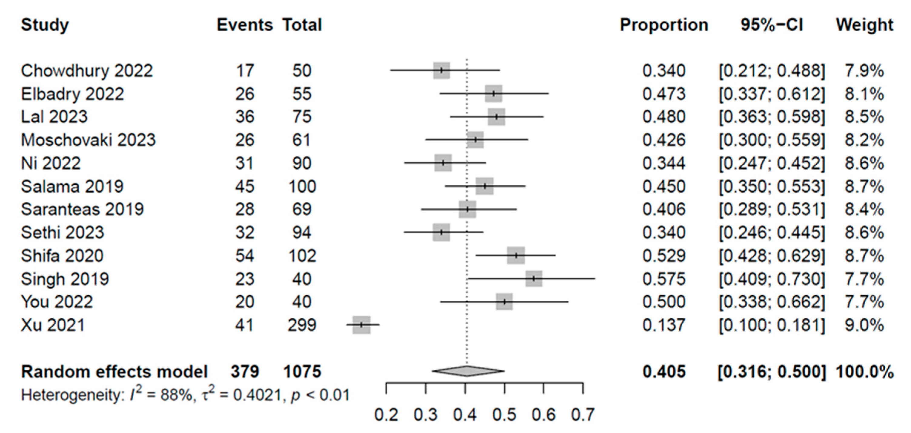 Diagnostics 13 02819 g003