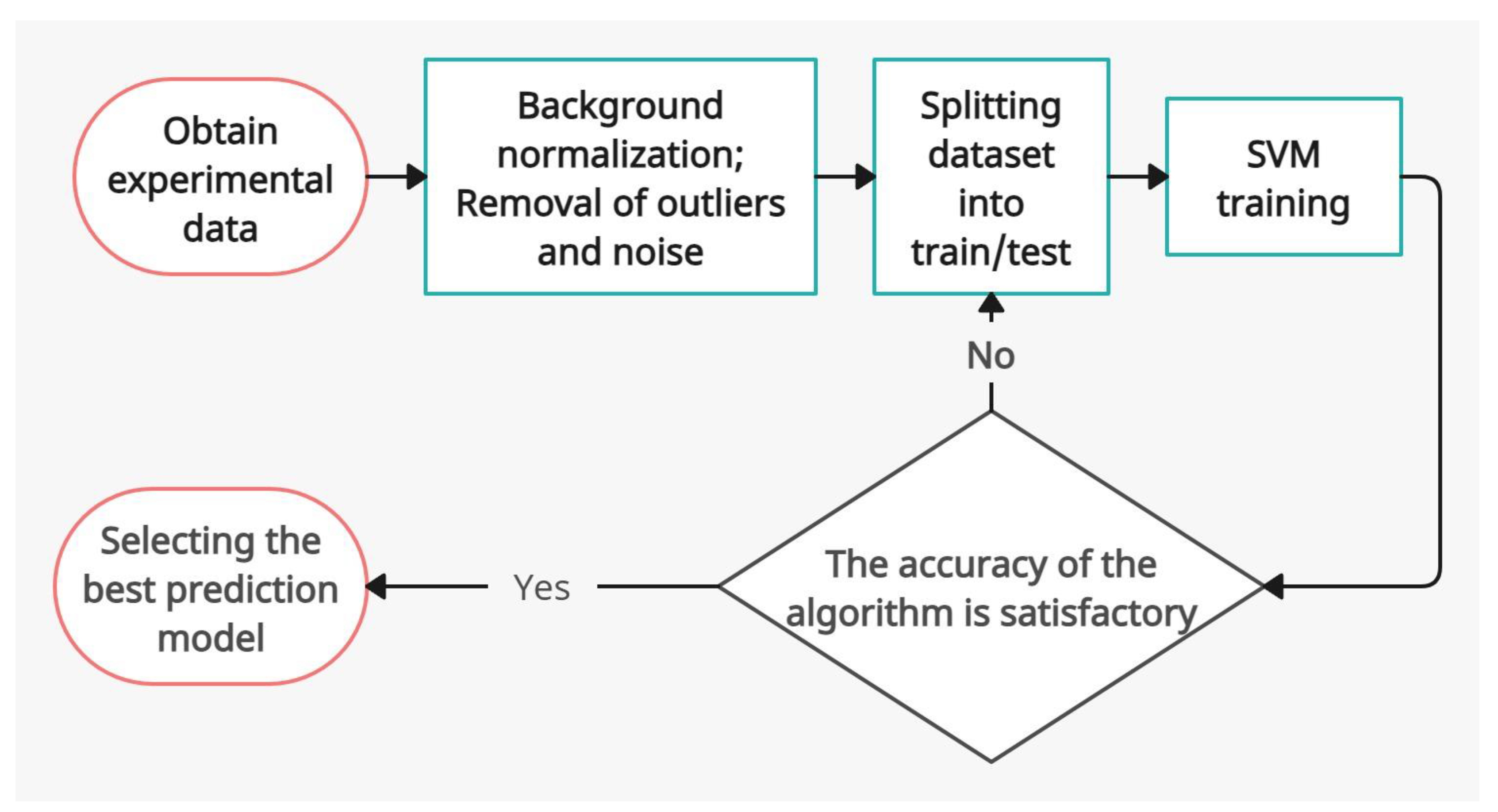 Diagnostics 13 02822 g005