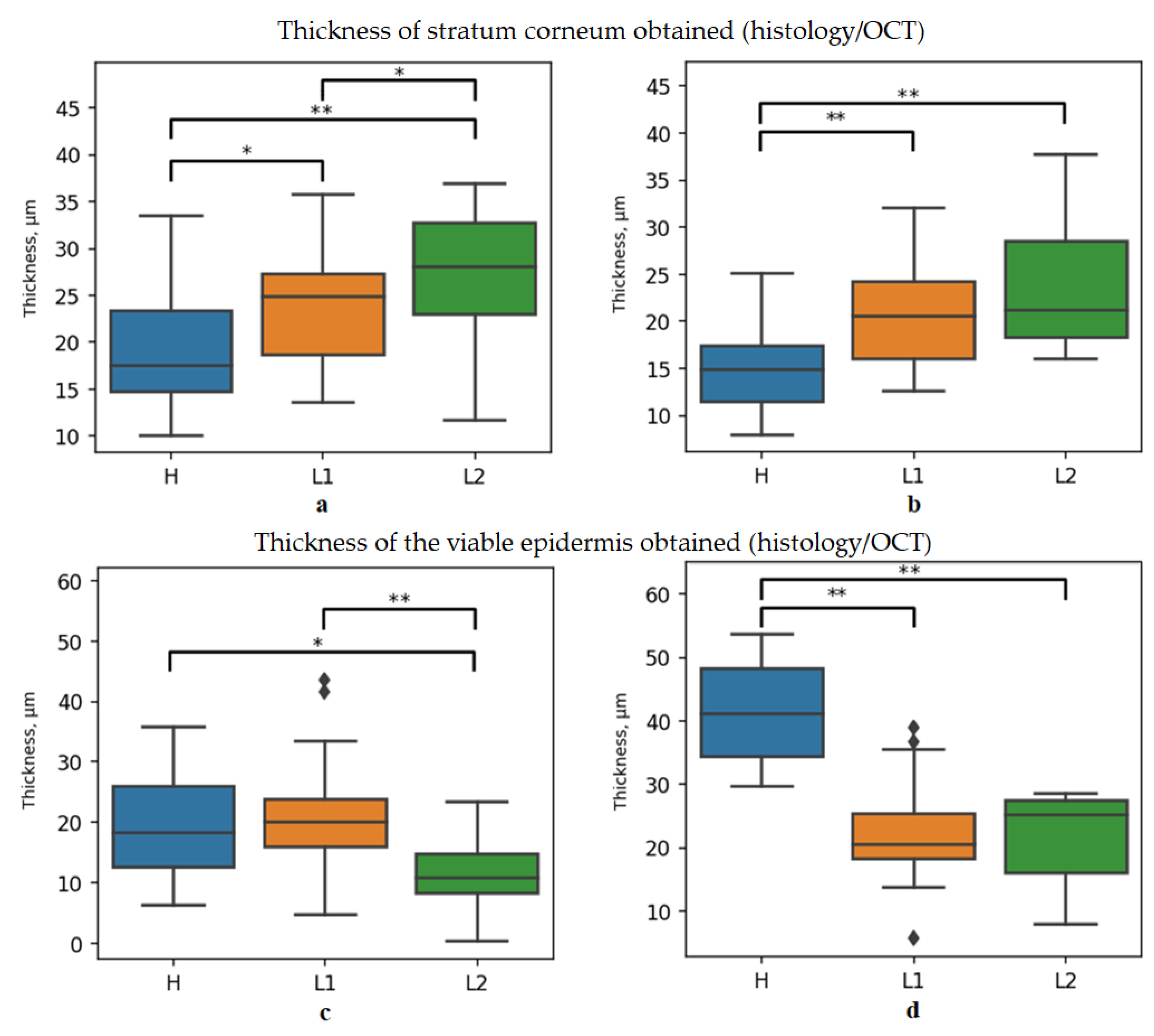 Diagnostics 13 02822 g008
