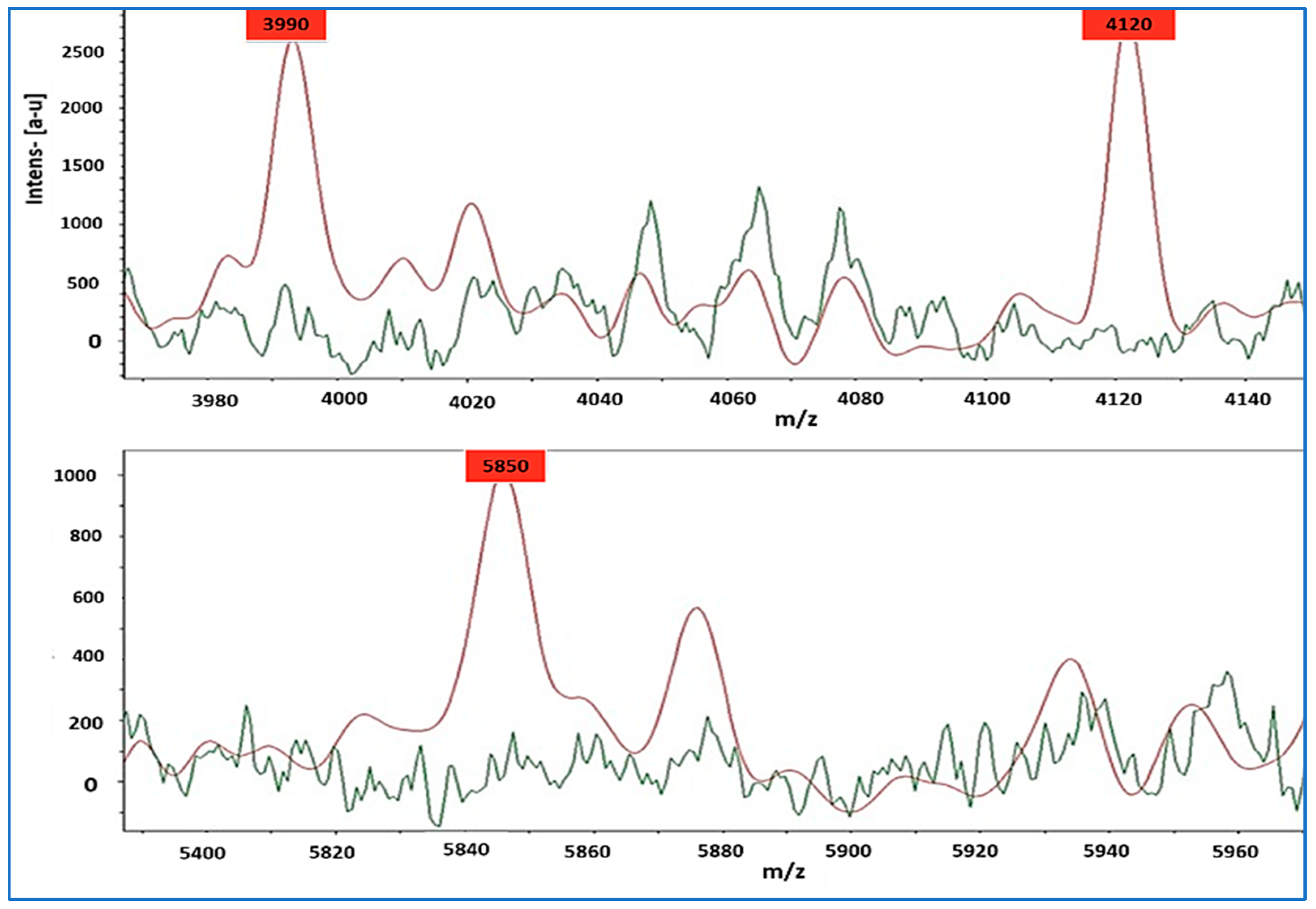 Diagnostics 13 02825 g002
