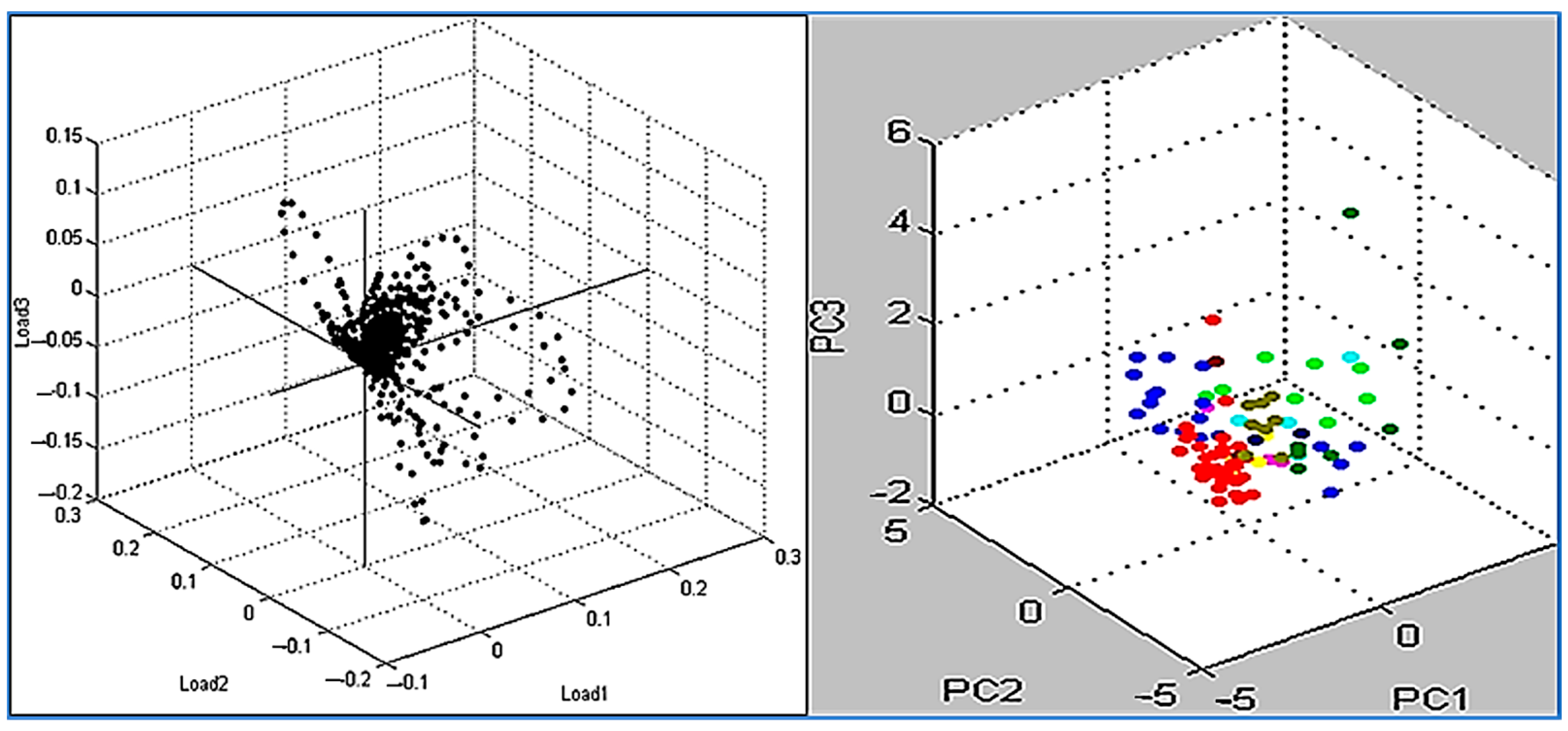 Diagnostics 13 02825 g003