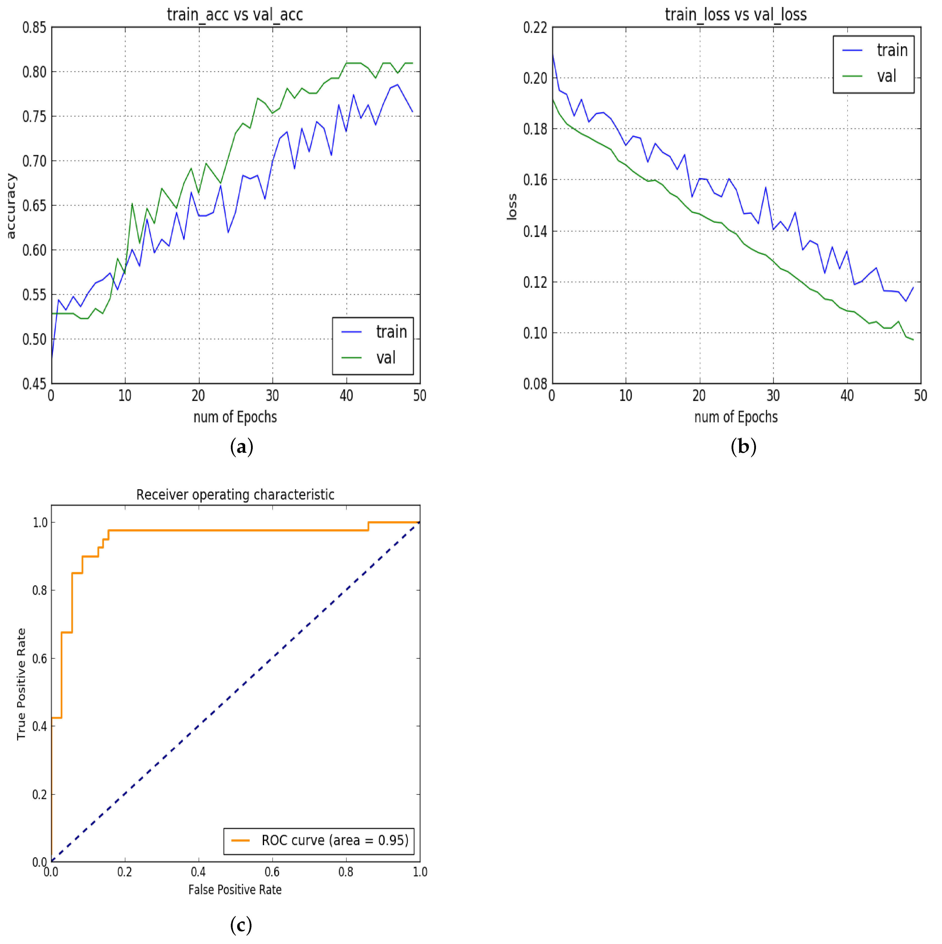 Diagnostics 13 02827 g008
