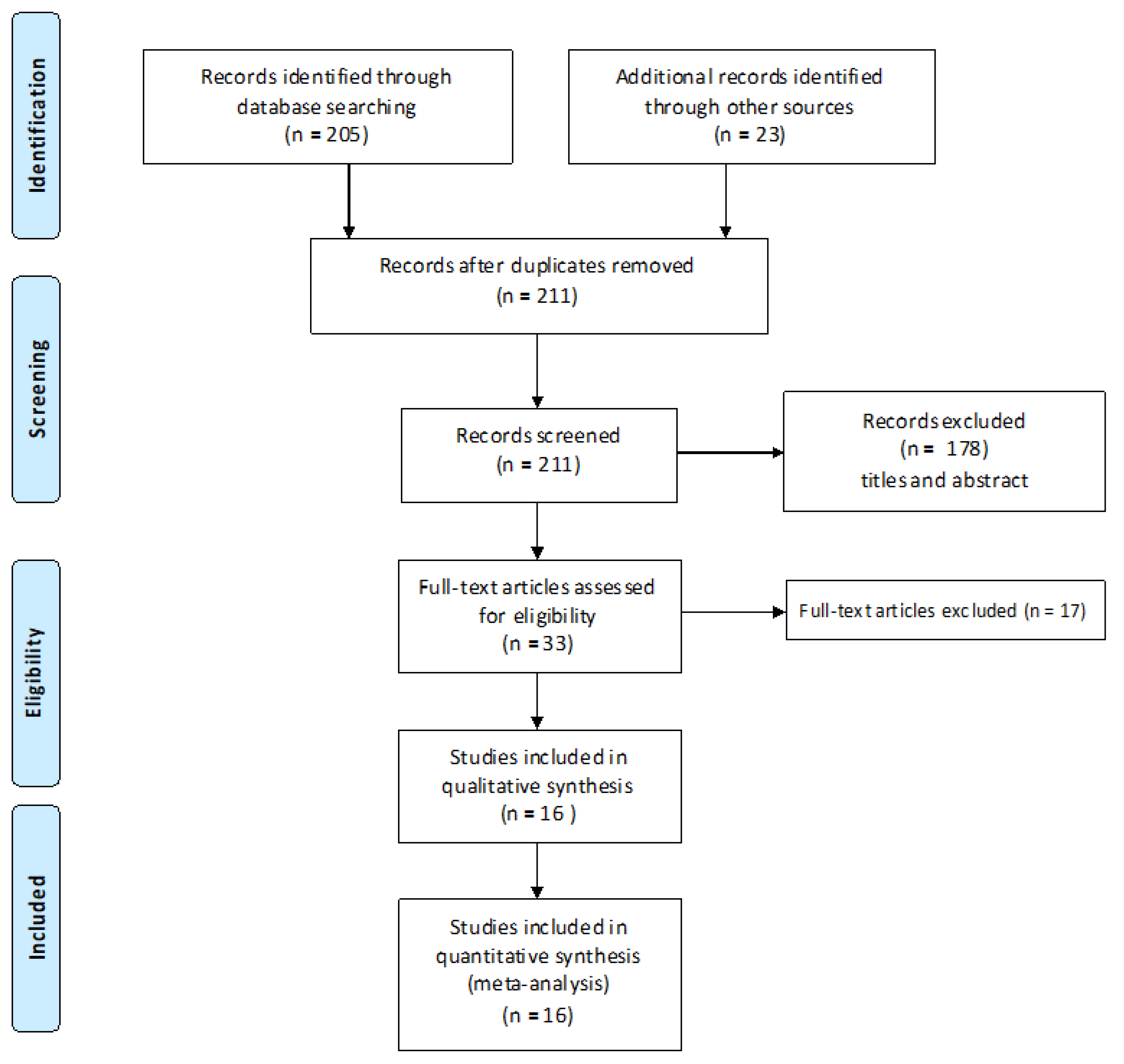Diagnostics 13 02833 g001