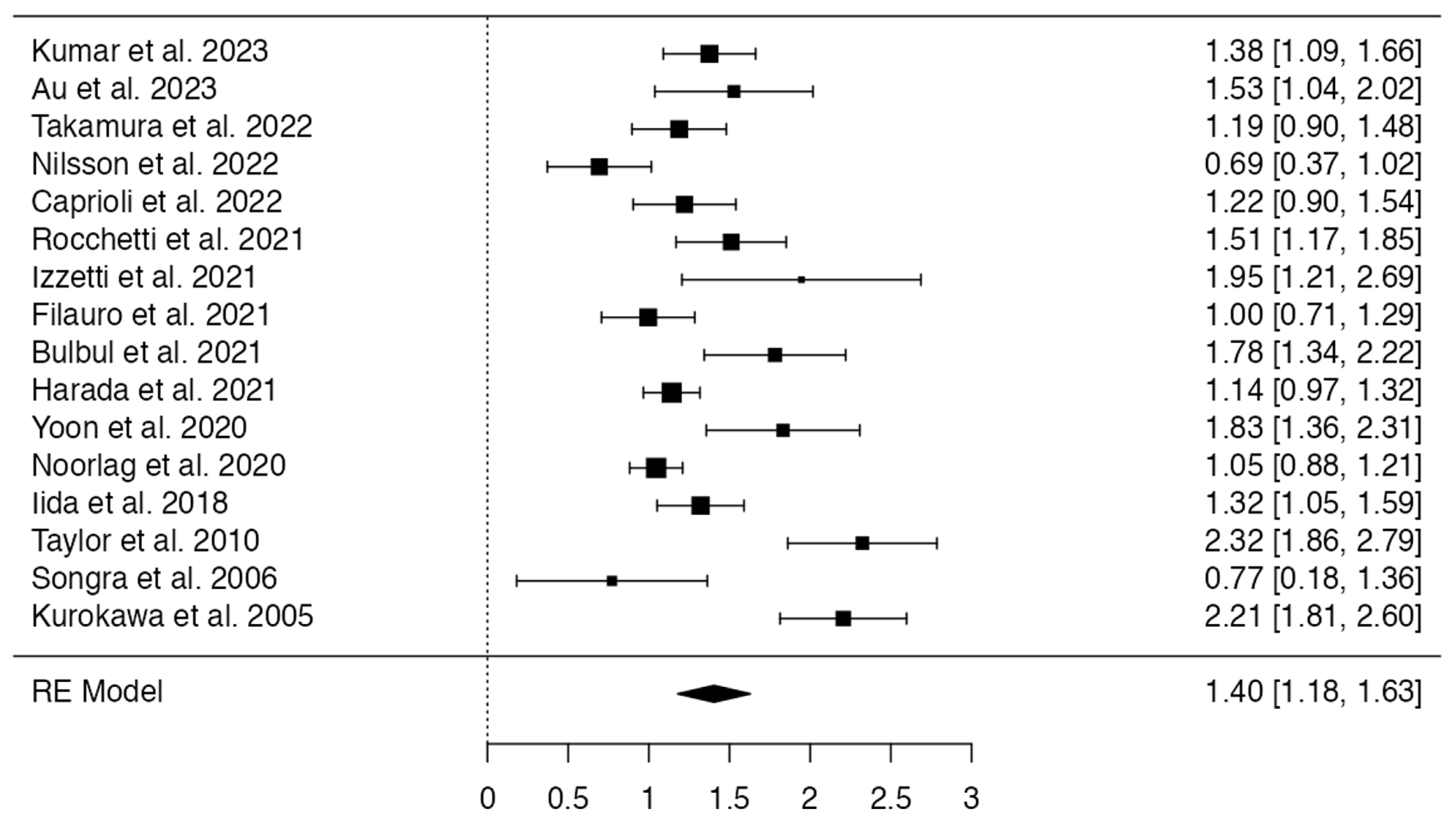 Diagnostics 13 02833 g002