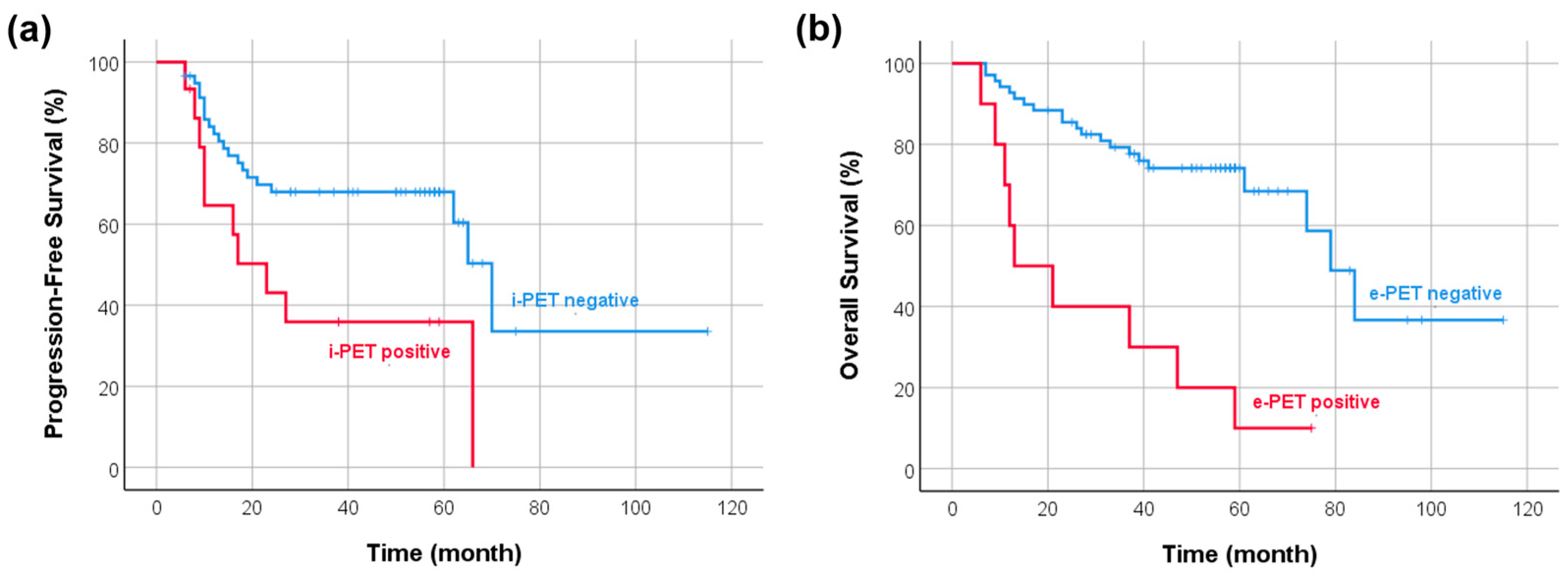 Diagnostics 13 02834 g002