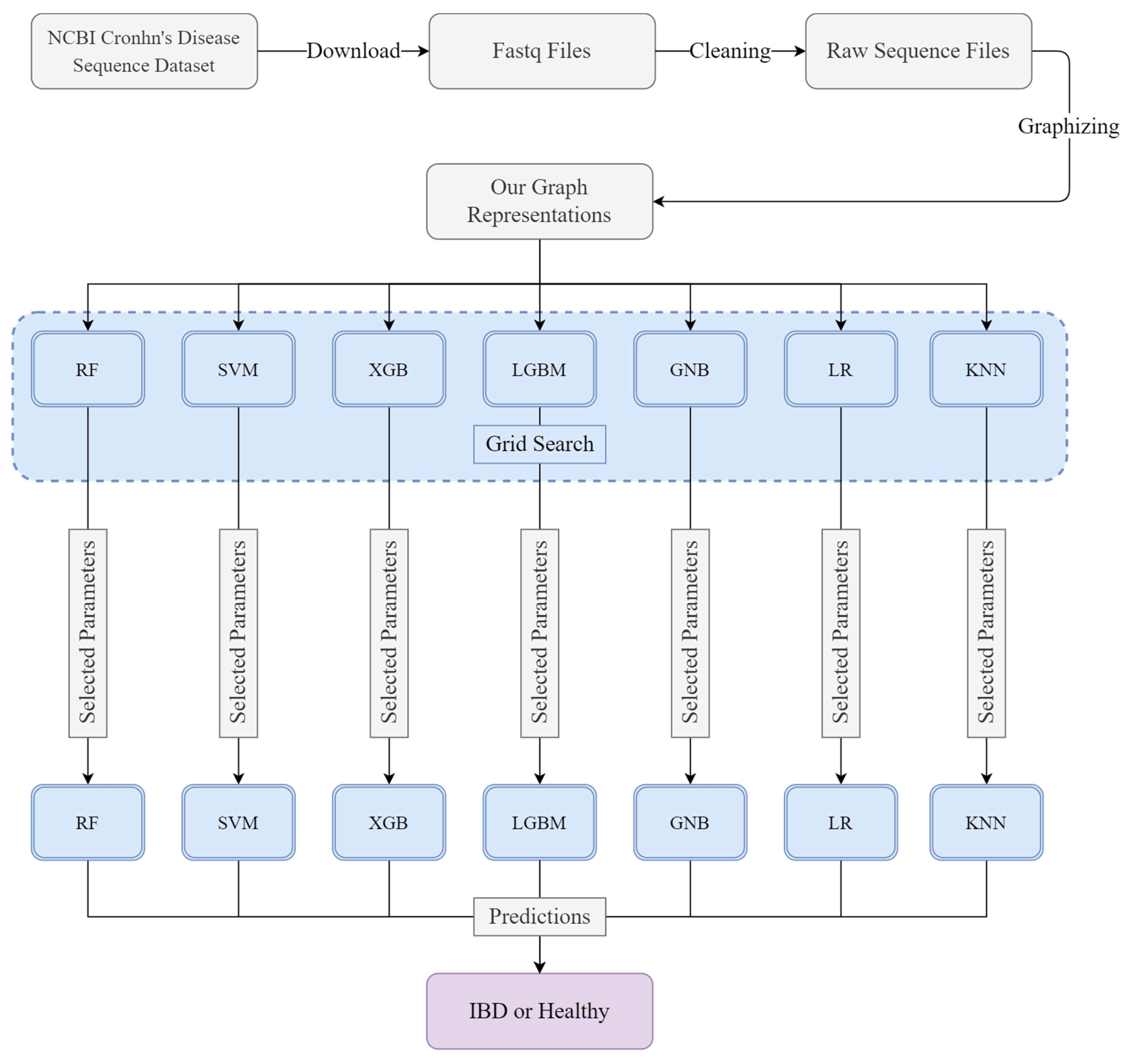 Diagnostics 13 02835 g001