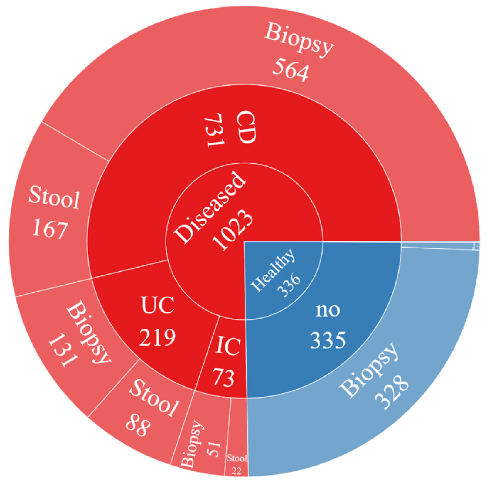 Diagnostics 13 02835 g003