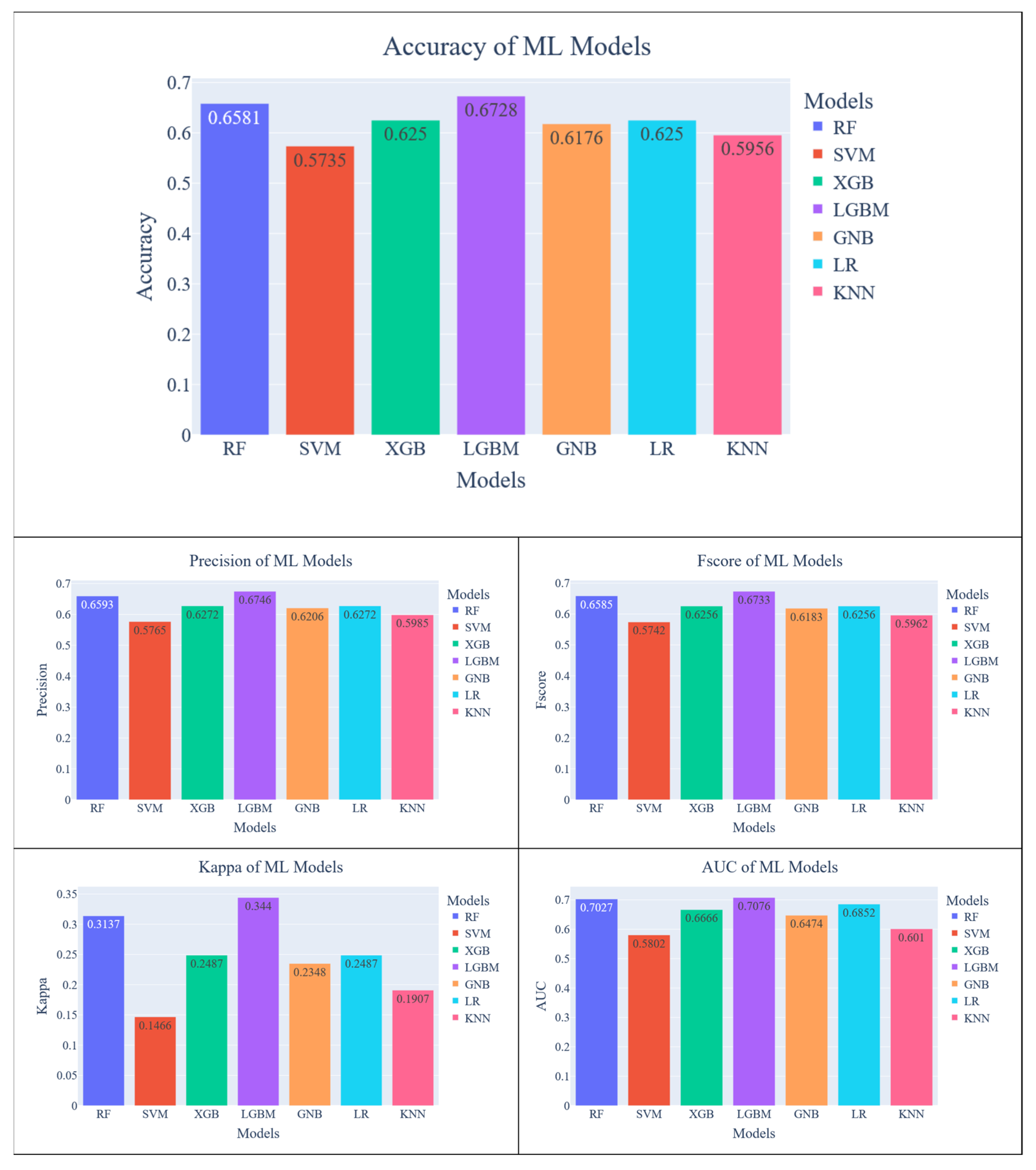 Diagnostics 13 02835 g007