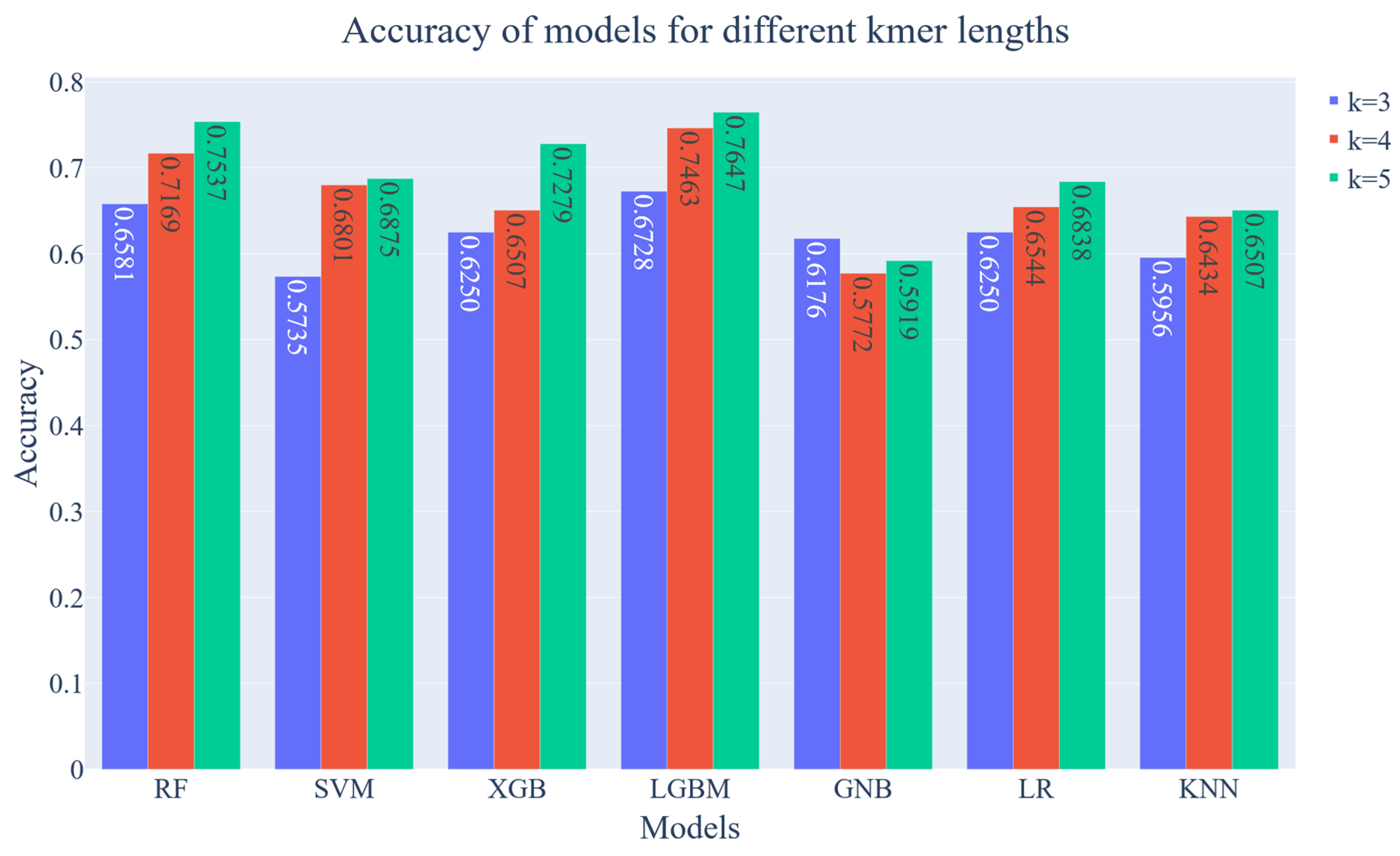 Diagnostics 13 02835 g010