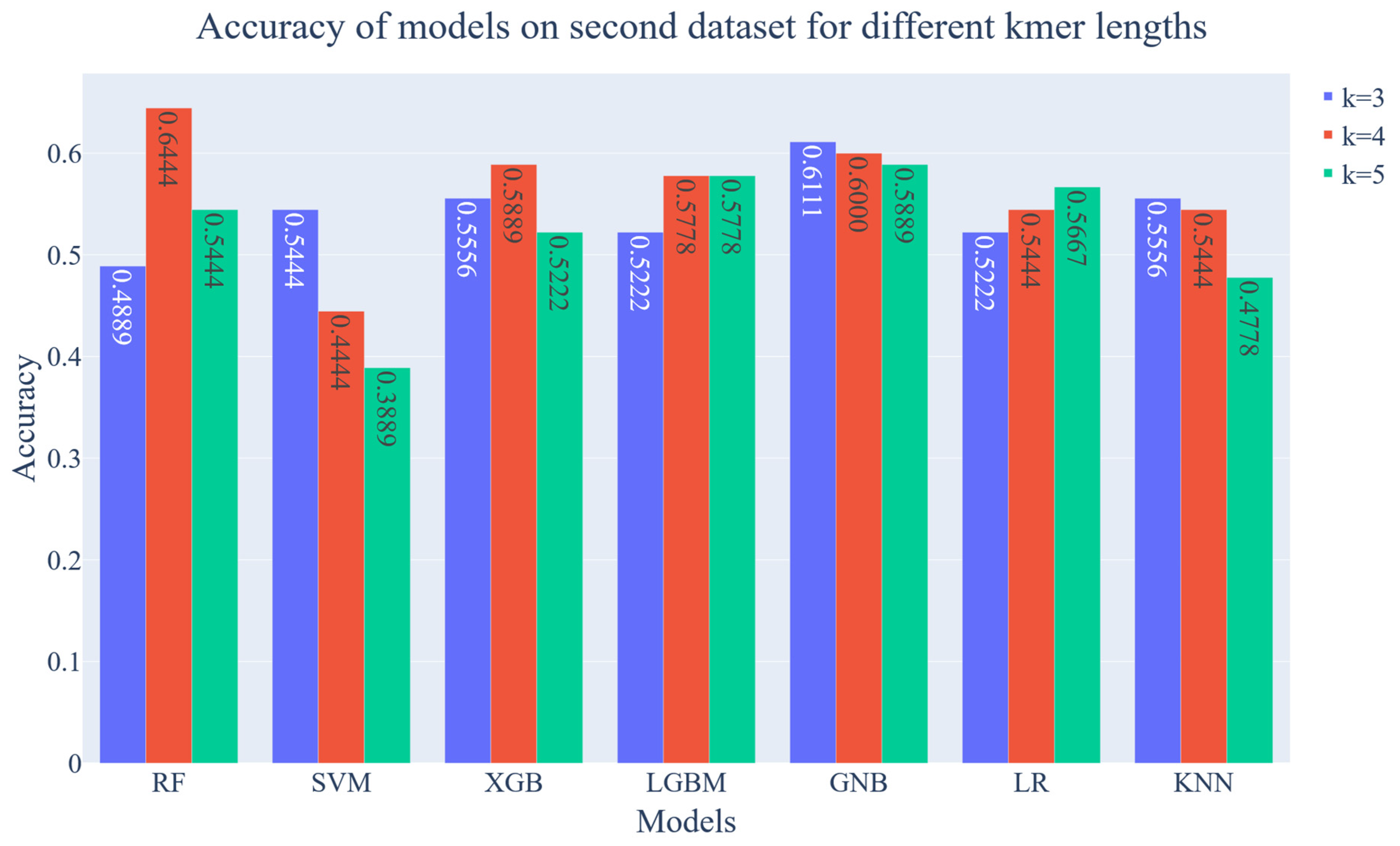 Diagnostics 13 02835 g011