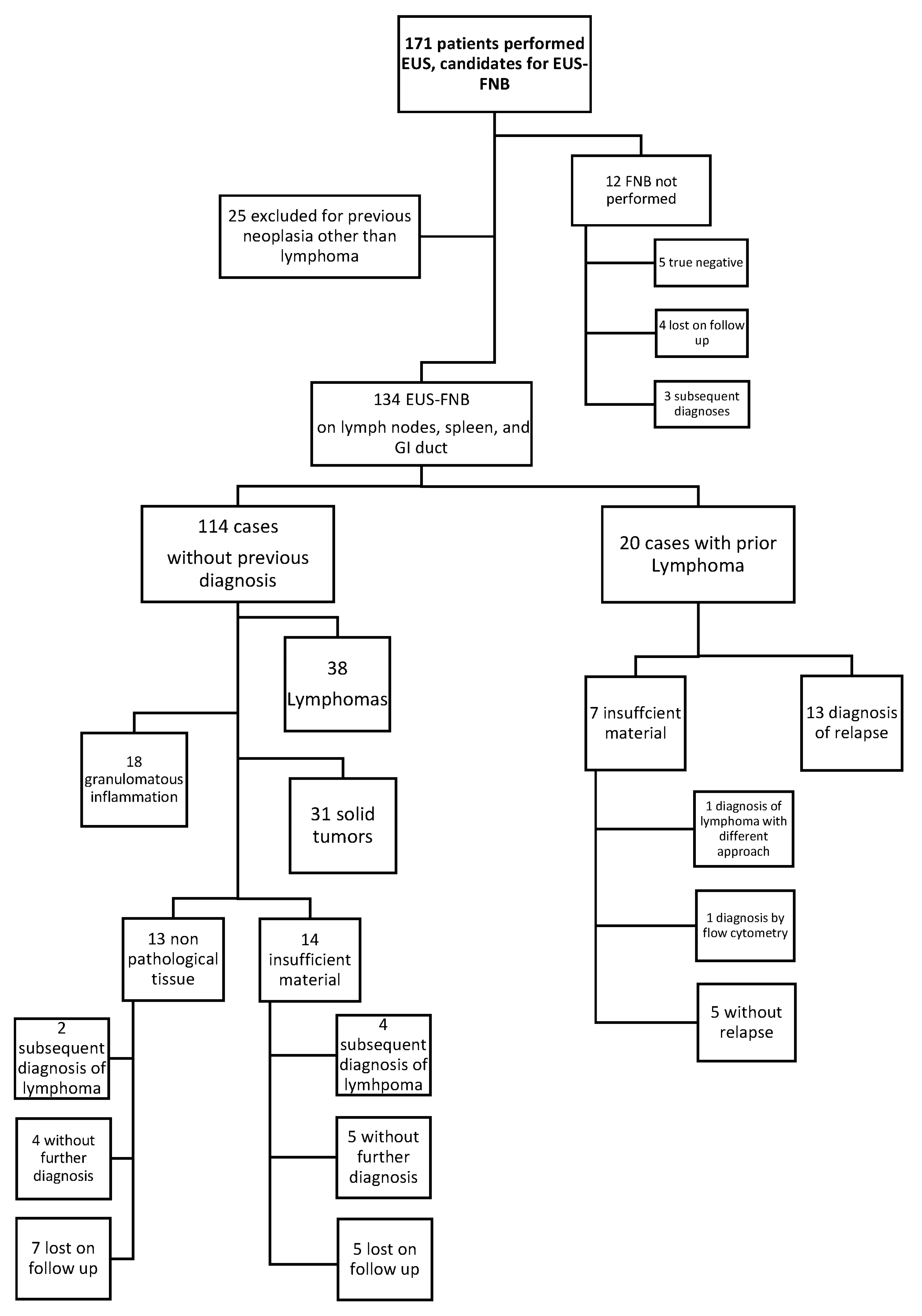 Diagnostics 13 02839 g002