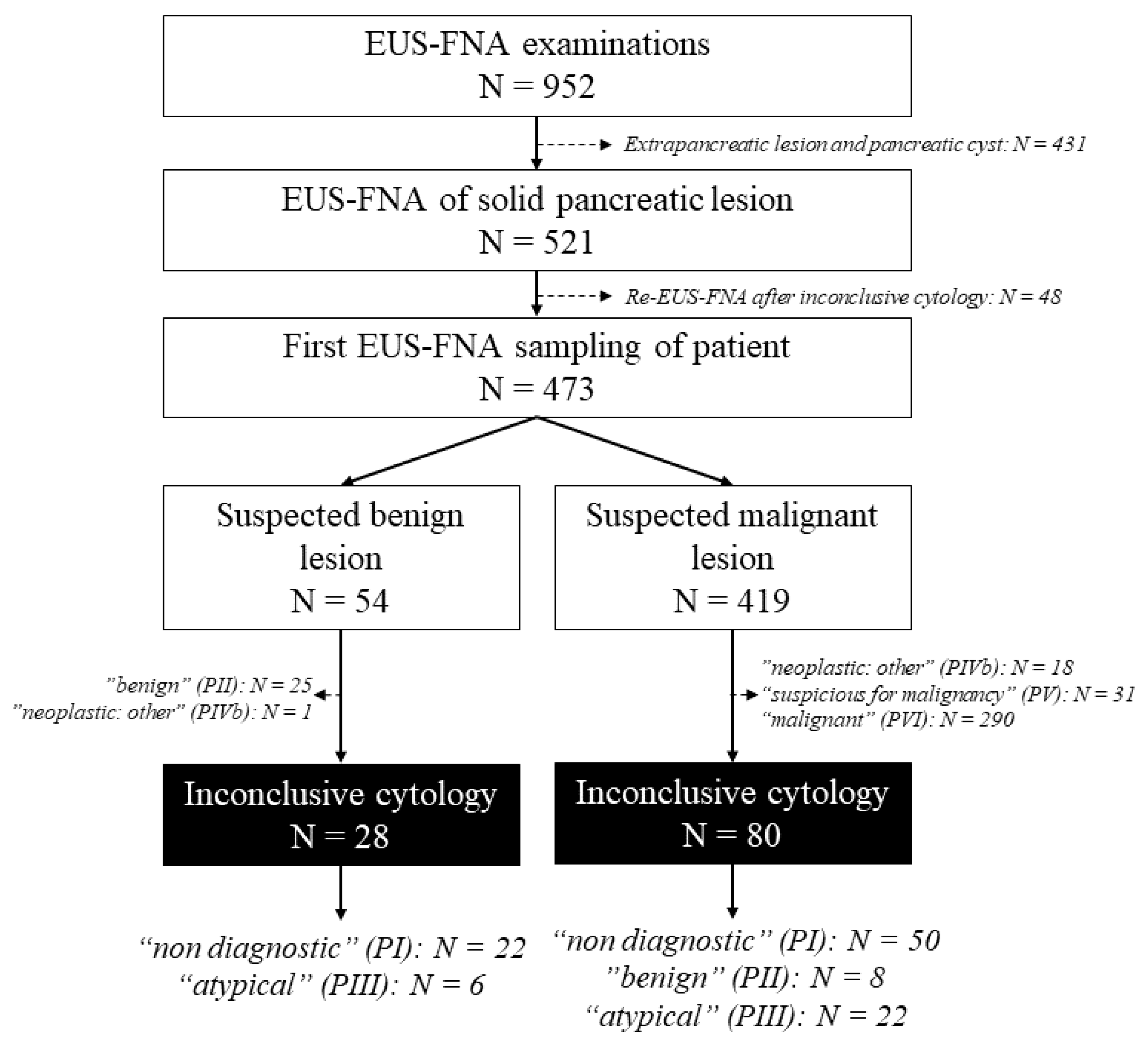 Diagnostics 13 02841 g001