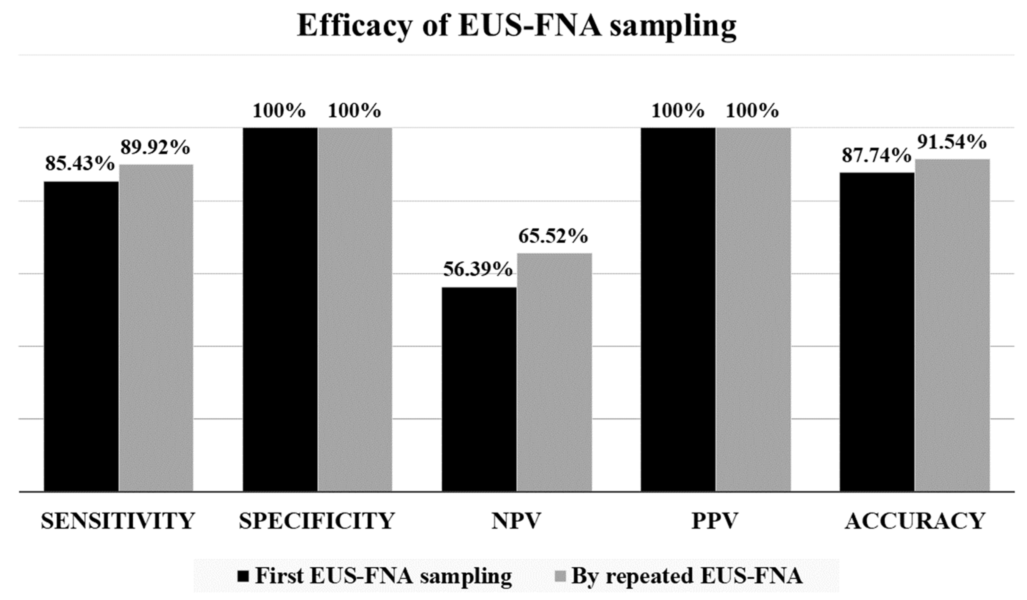 Diagnostics 13 02841 g002