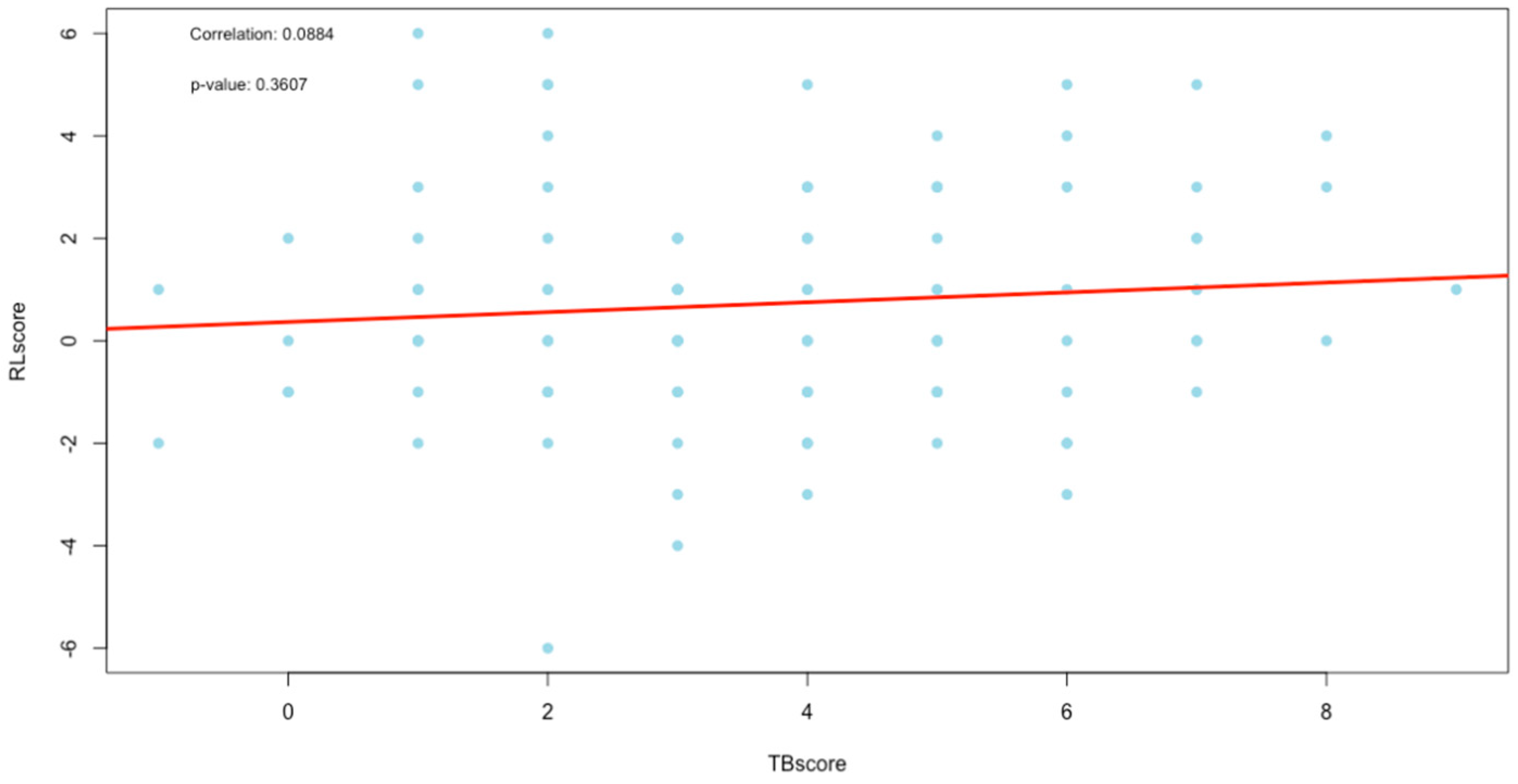 Diagnostics 13 02842 g007