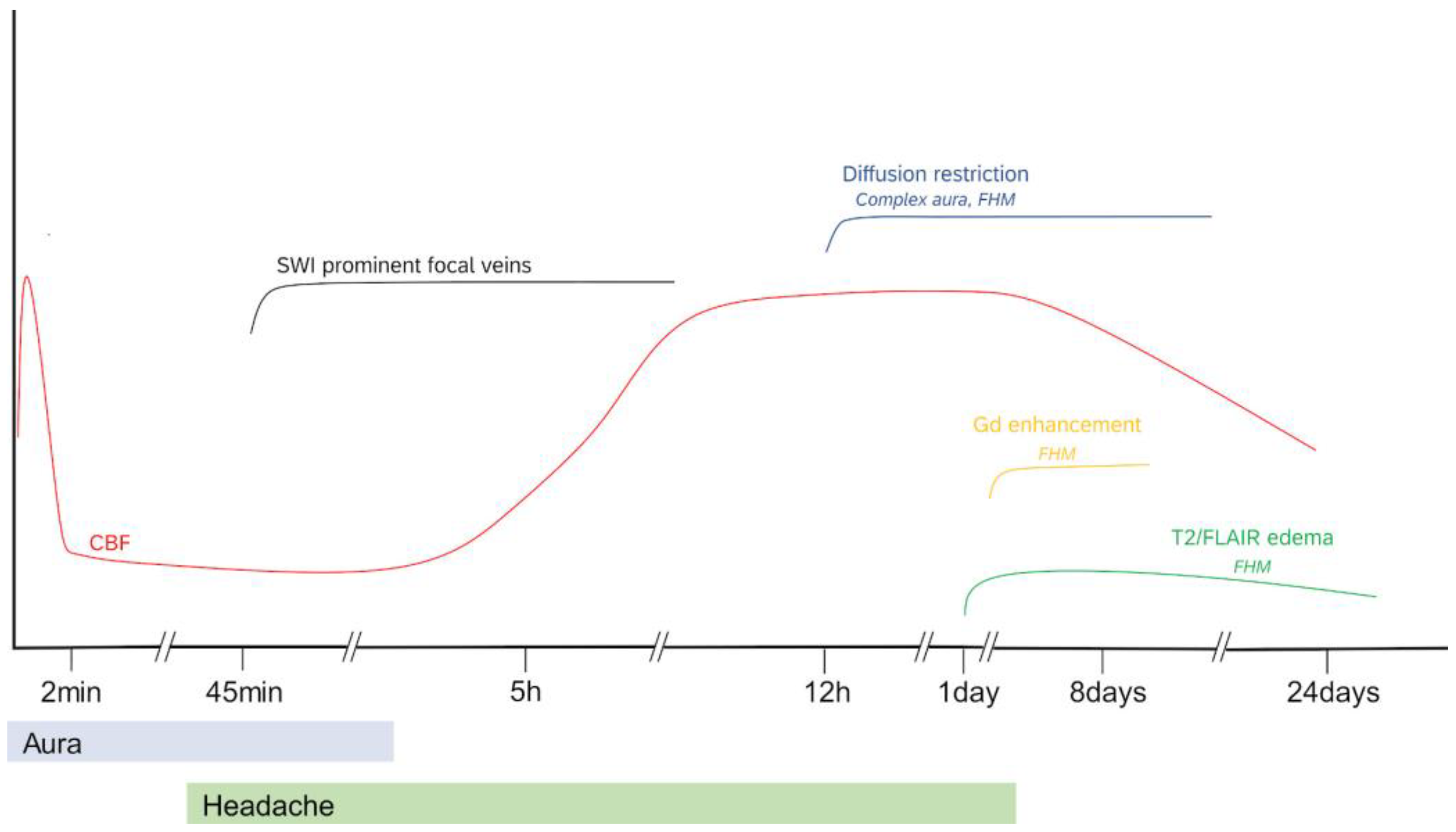 Diagnostics 13 02844 g002