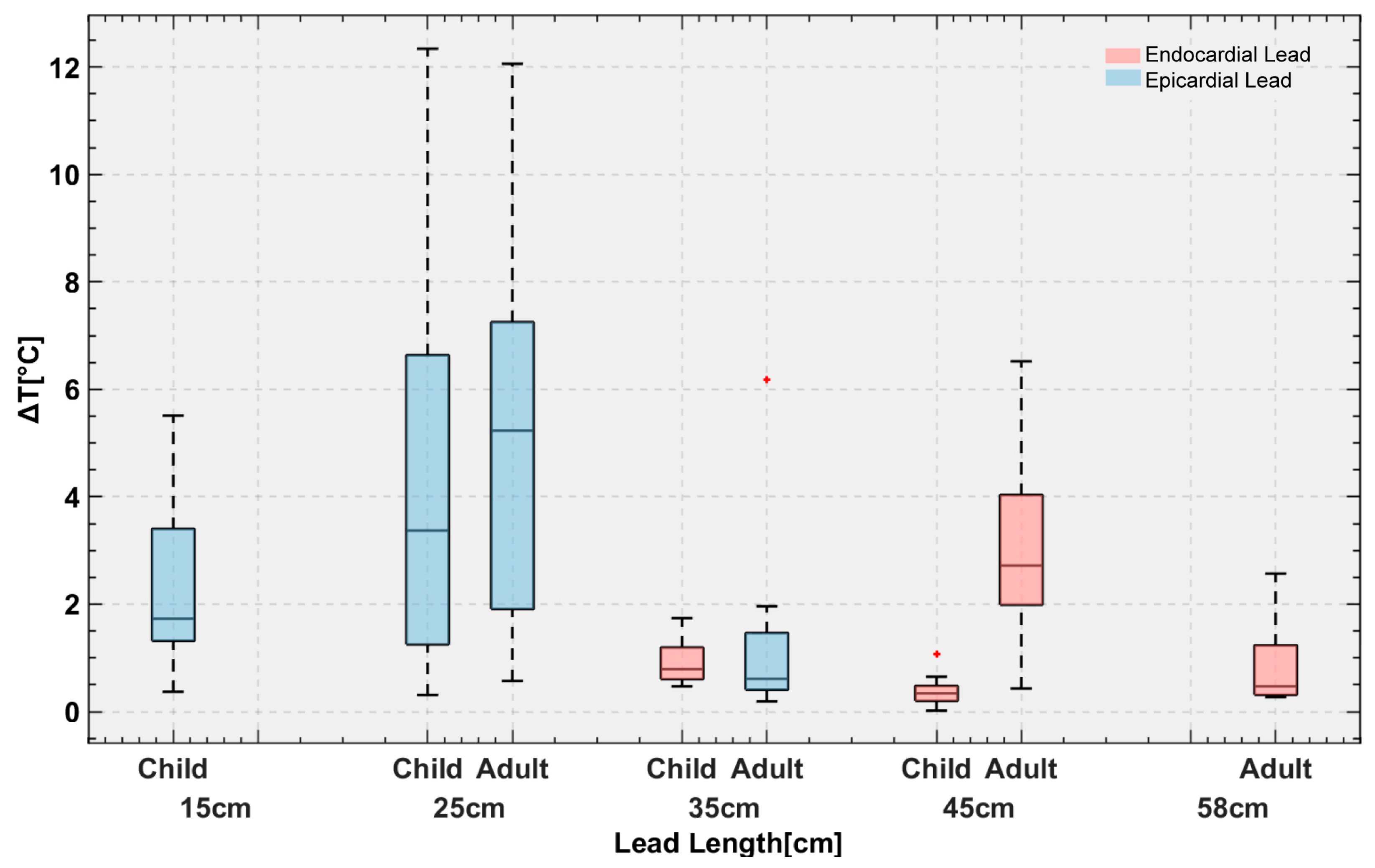 Diagnostics 13 02847 g005