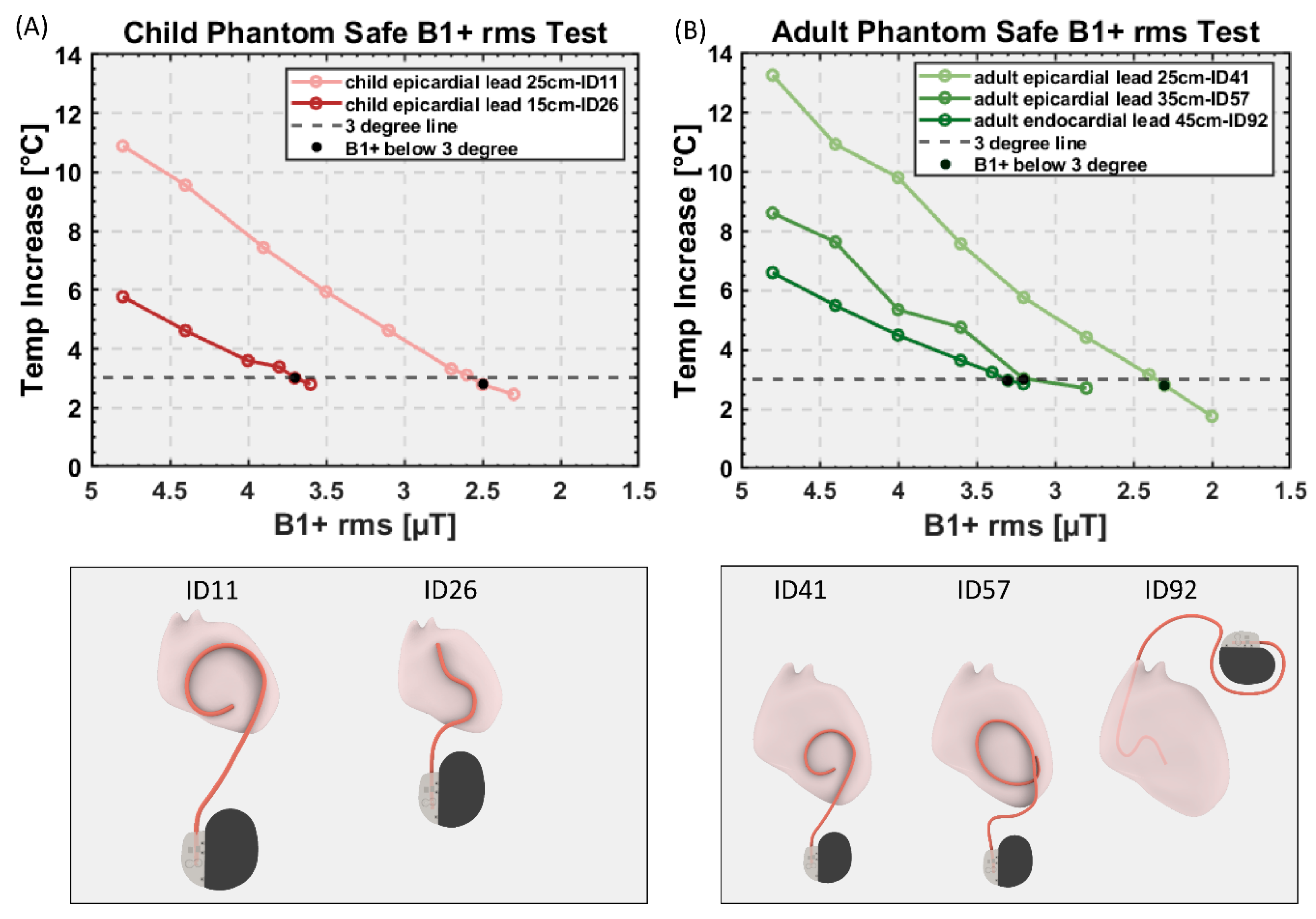 Diagnostics 13 02847 g006