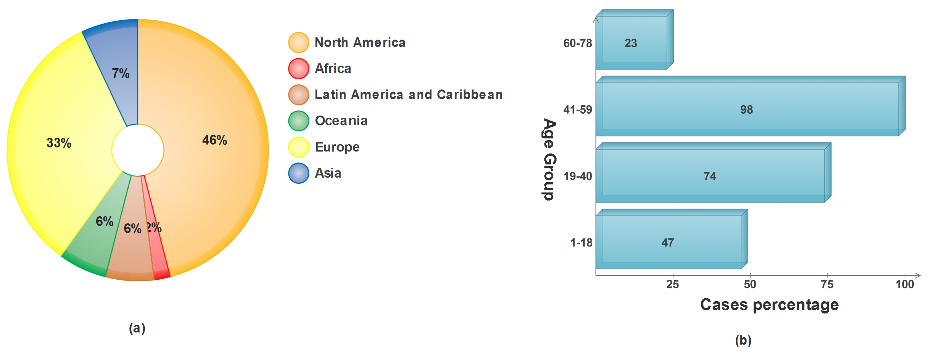 Diagnostics 13 02848 g001
